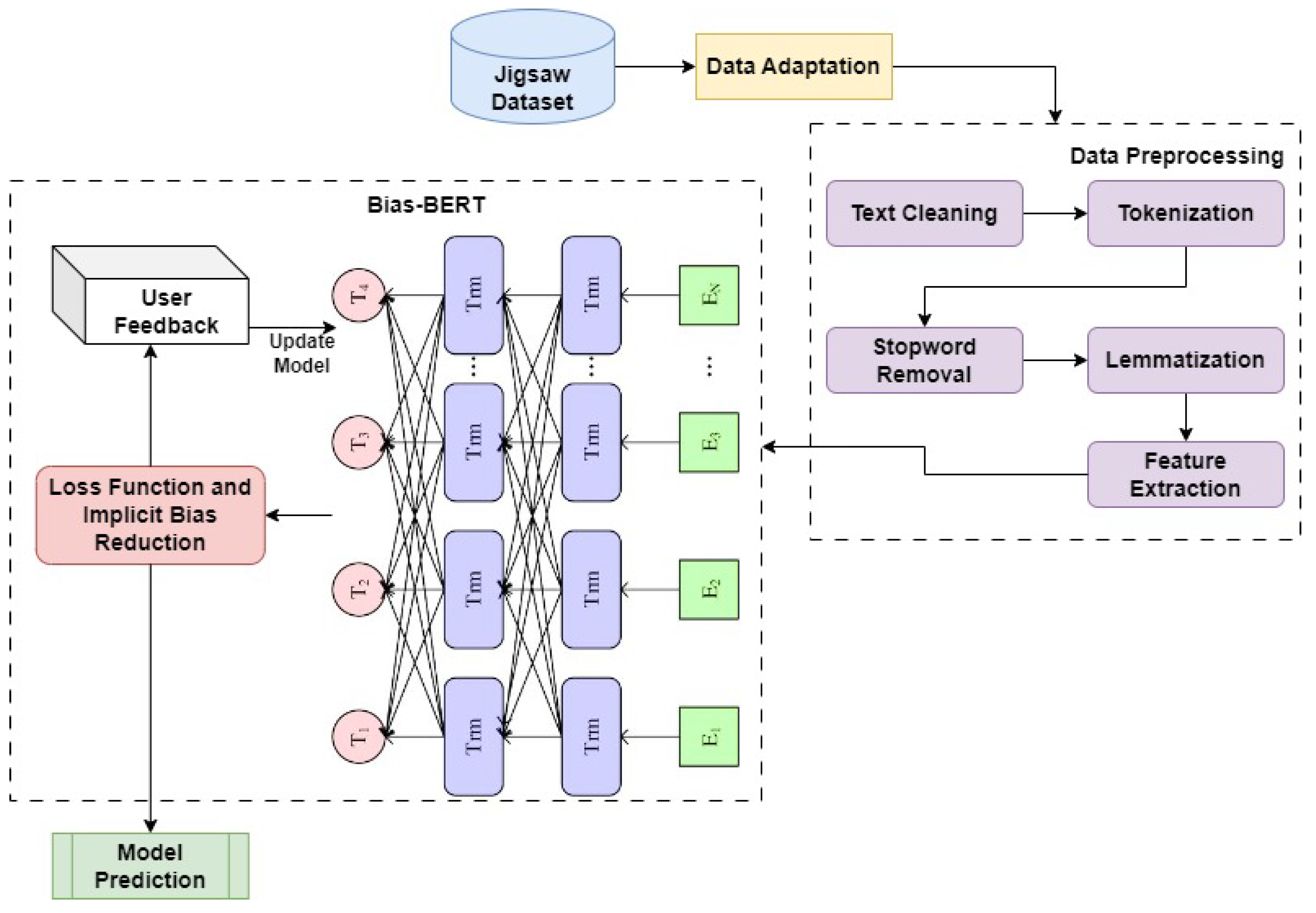 Applsci 14 11471 g001