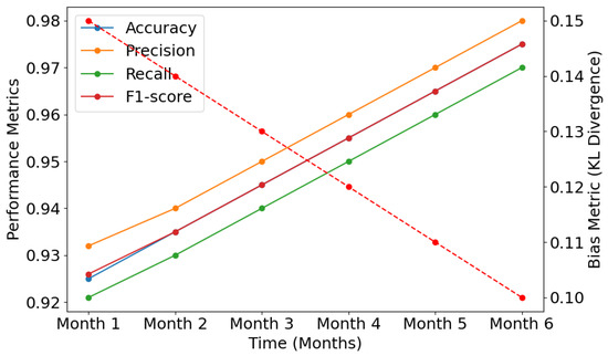 A Comprehensive Approach to Bias Mitigation for Sentiment Analysis of ...