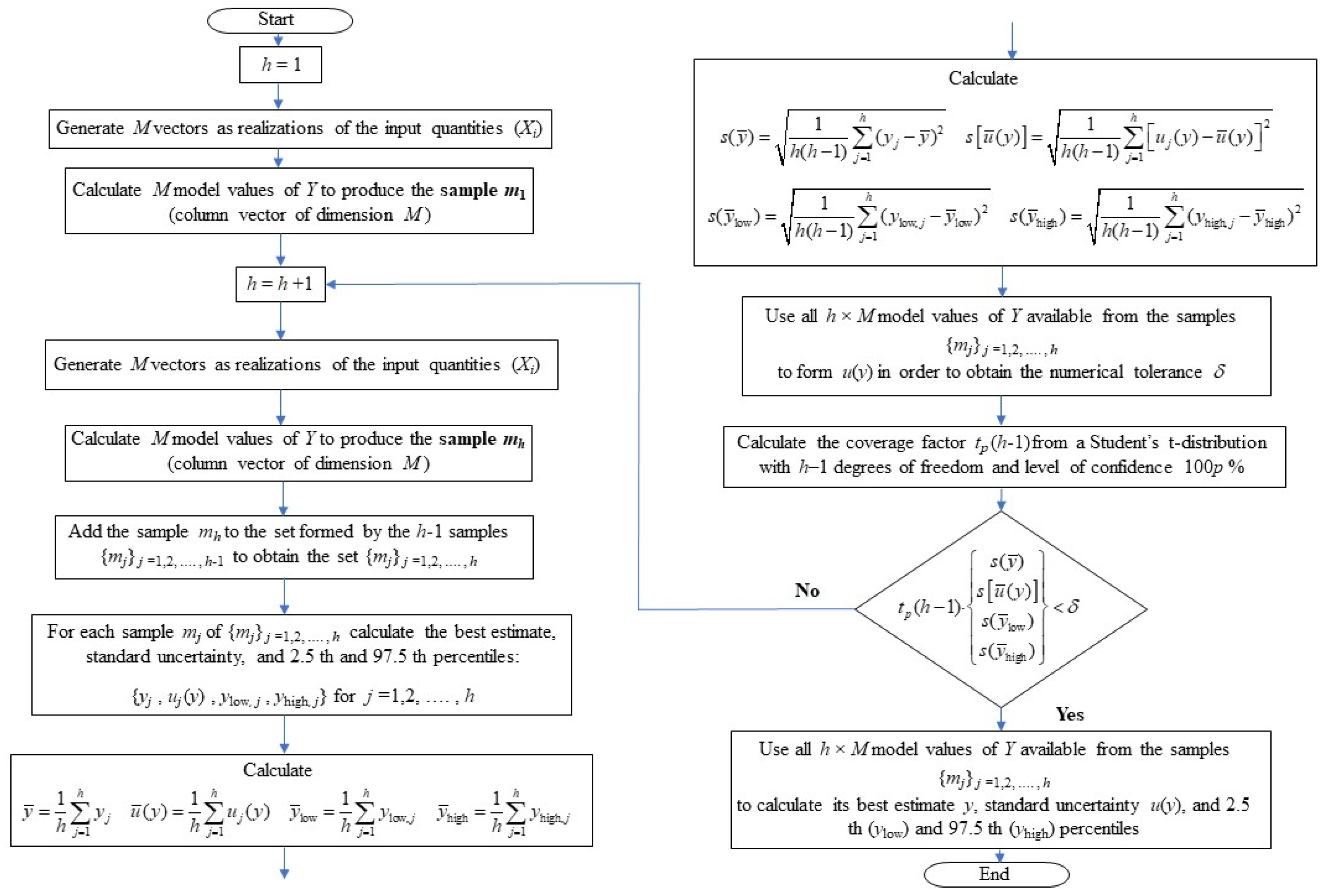 Applsci 14 11472 g003