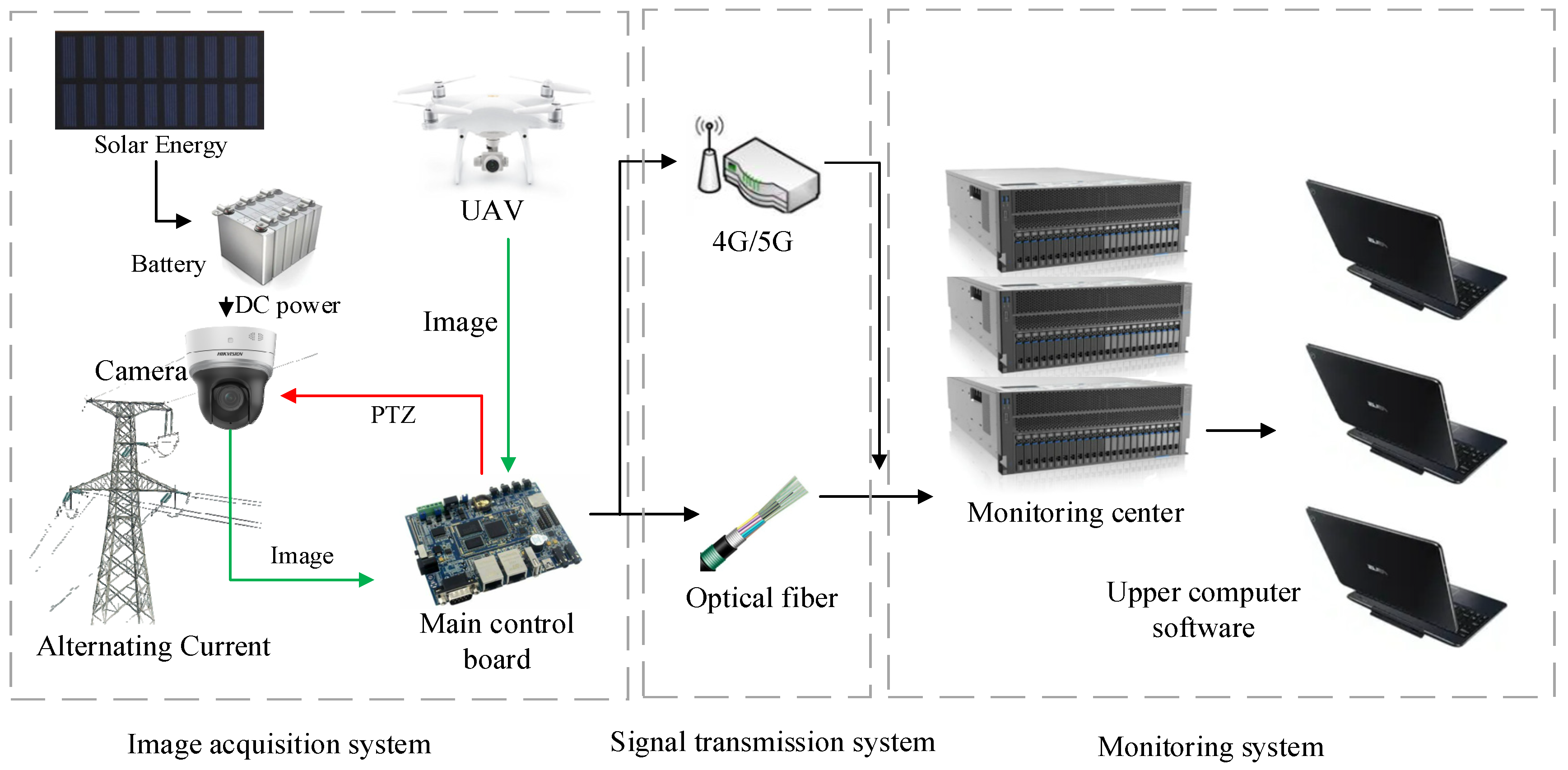 Research on Detection of Icing Cover Transmission Lines Under Different ...