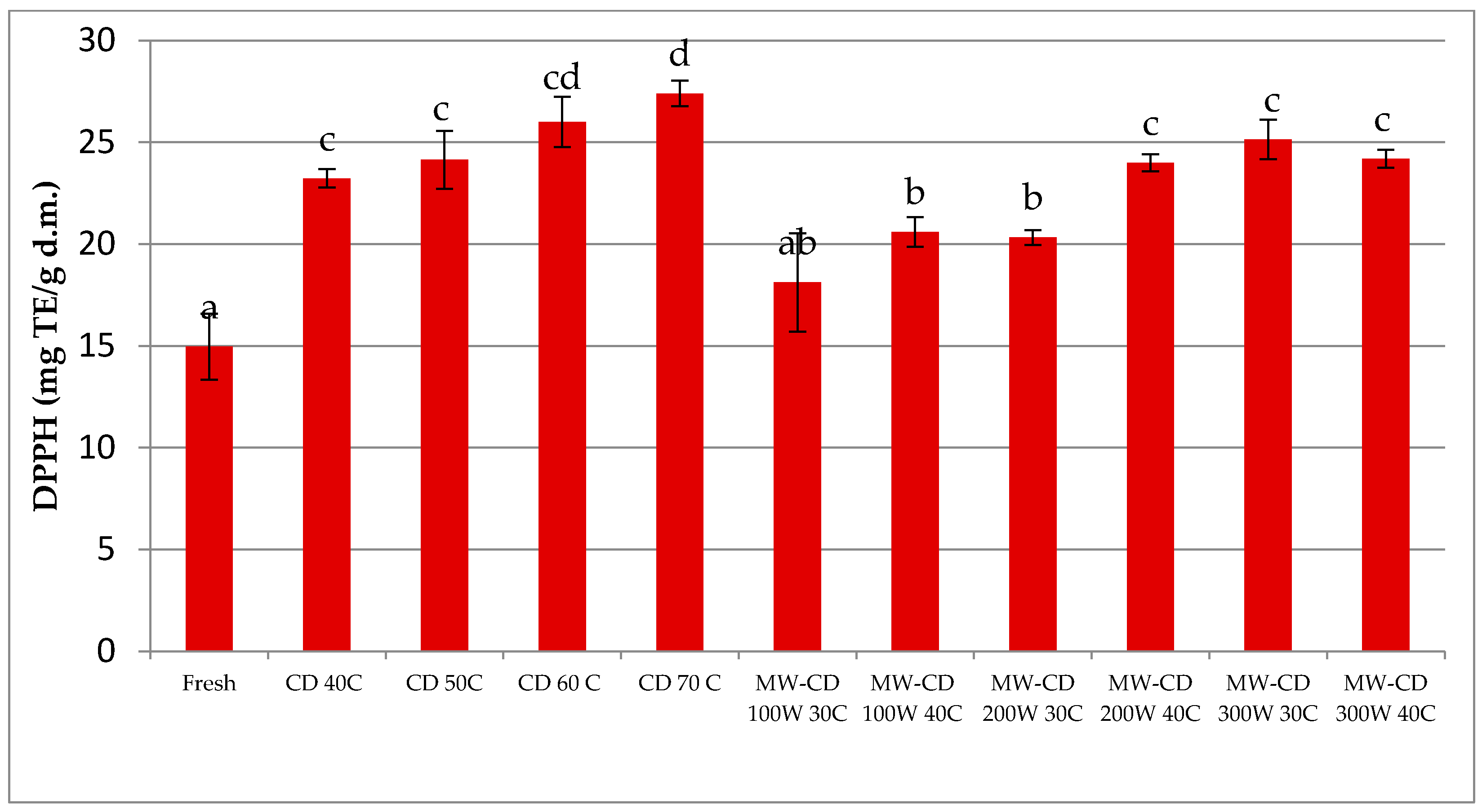 Applsci 14 11496 g005