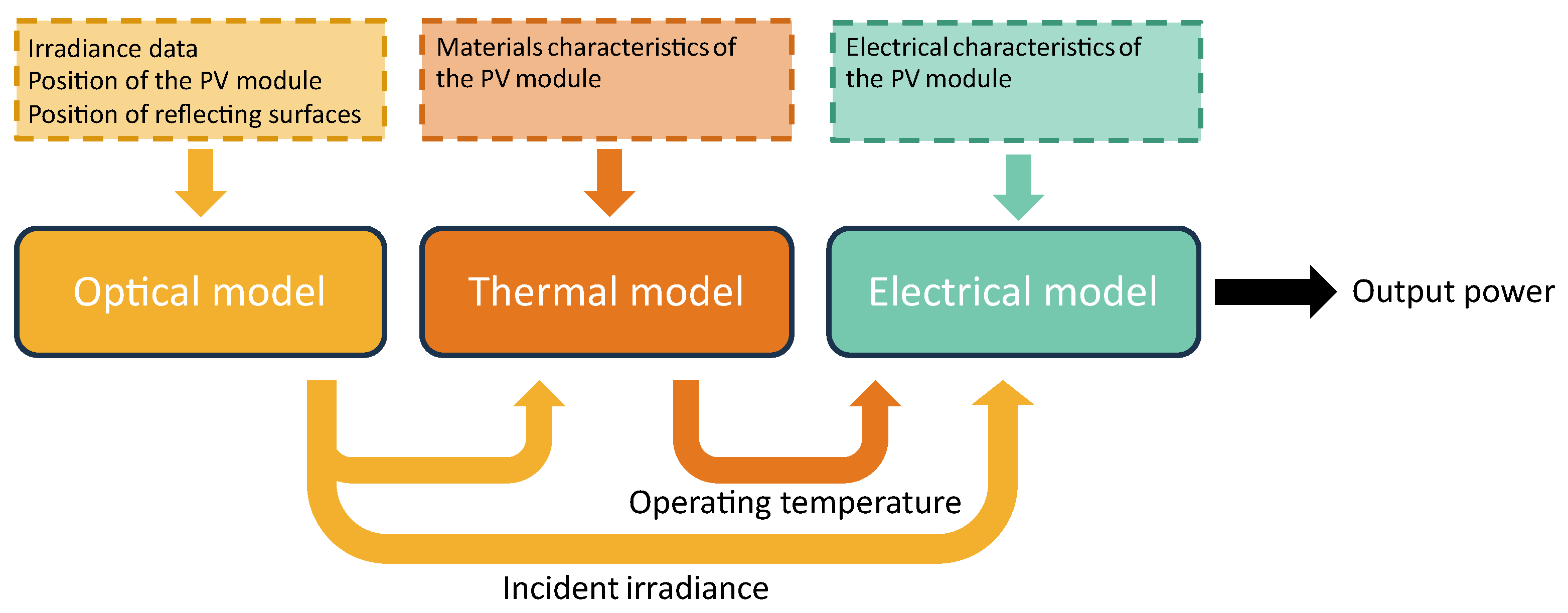 Applsci 14 11497 g005