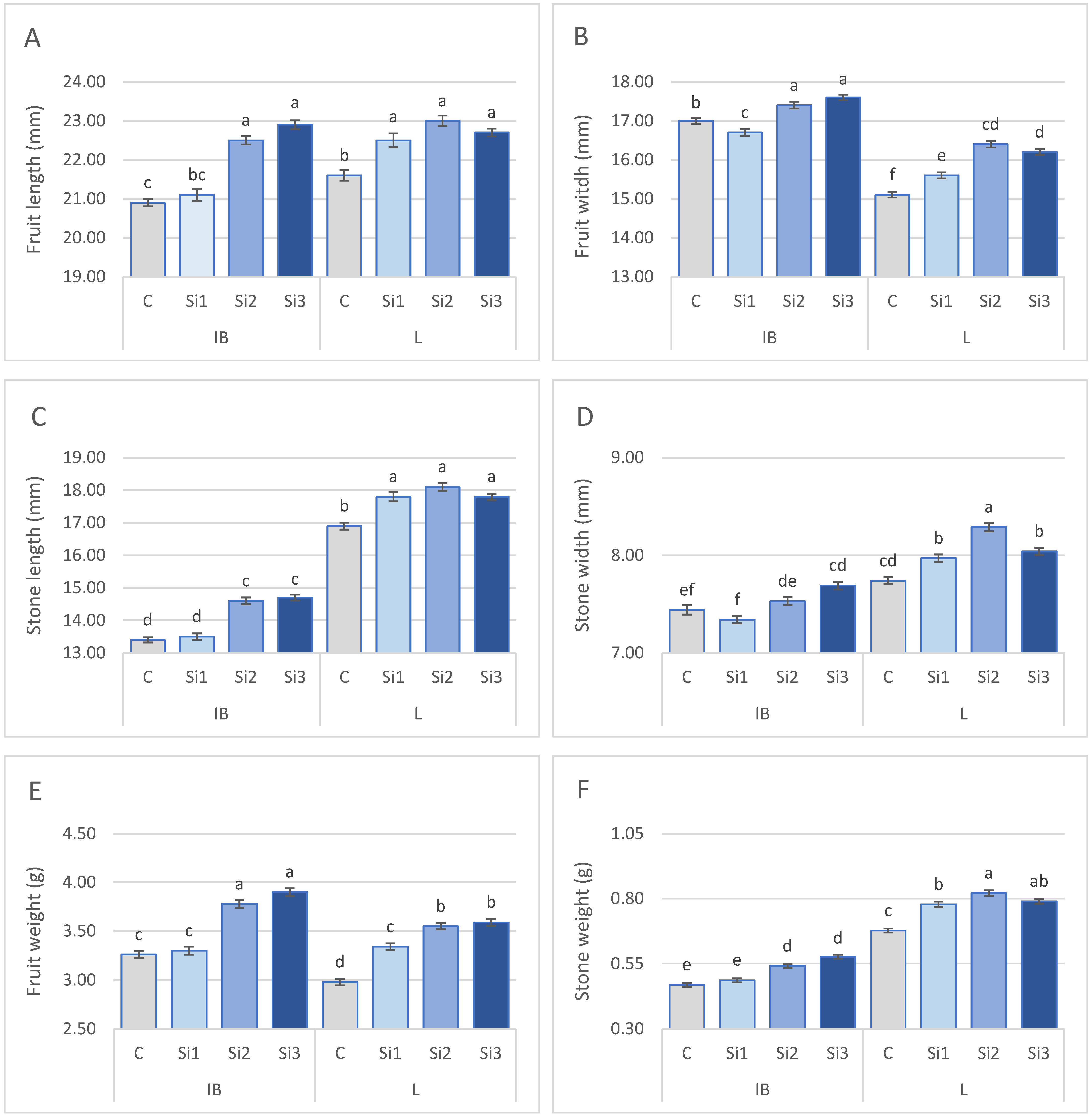 Applsci 14 11500 g001a