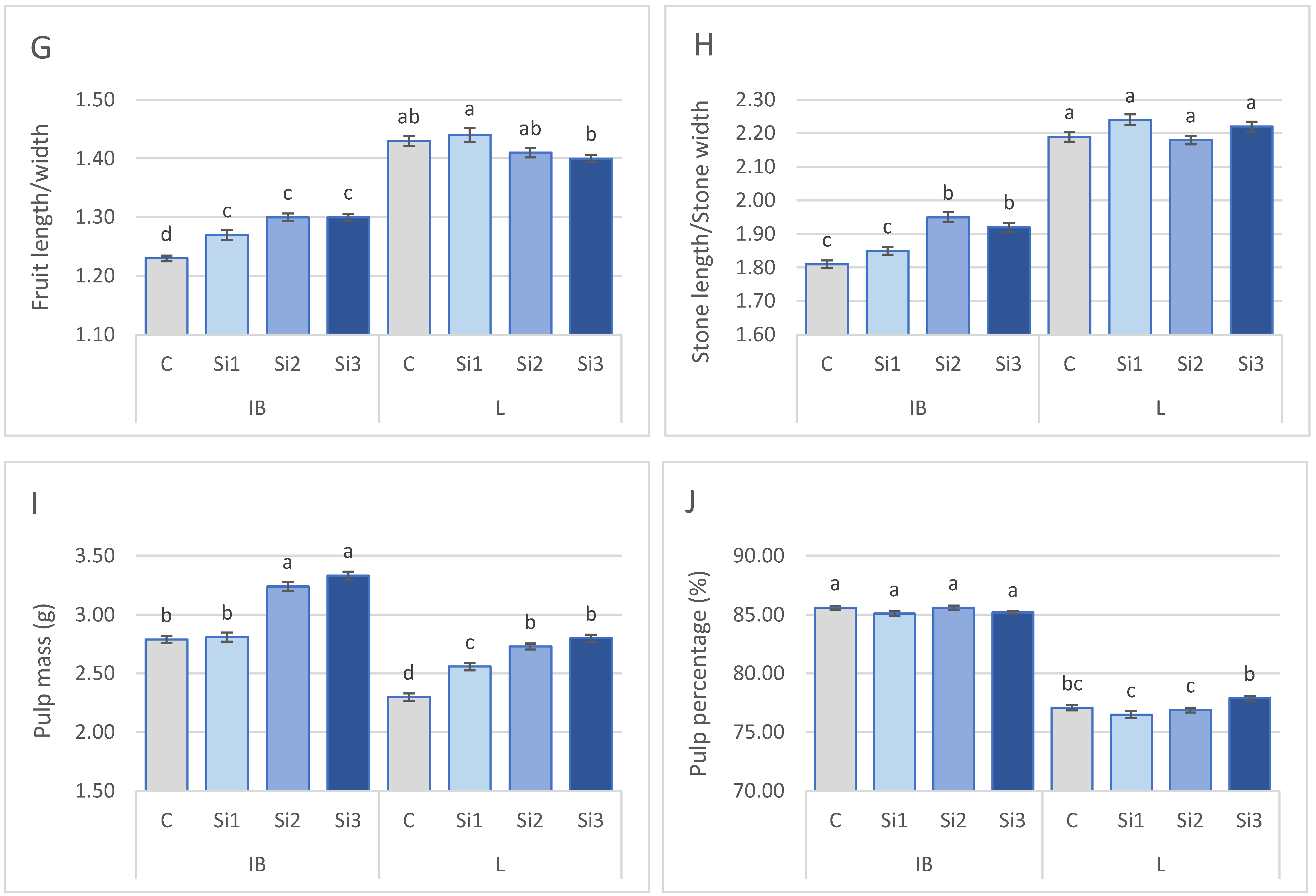 Applsci 14 11500 g001b