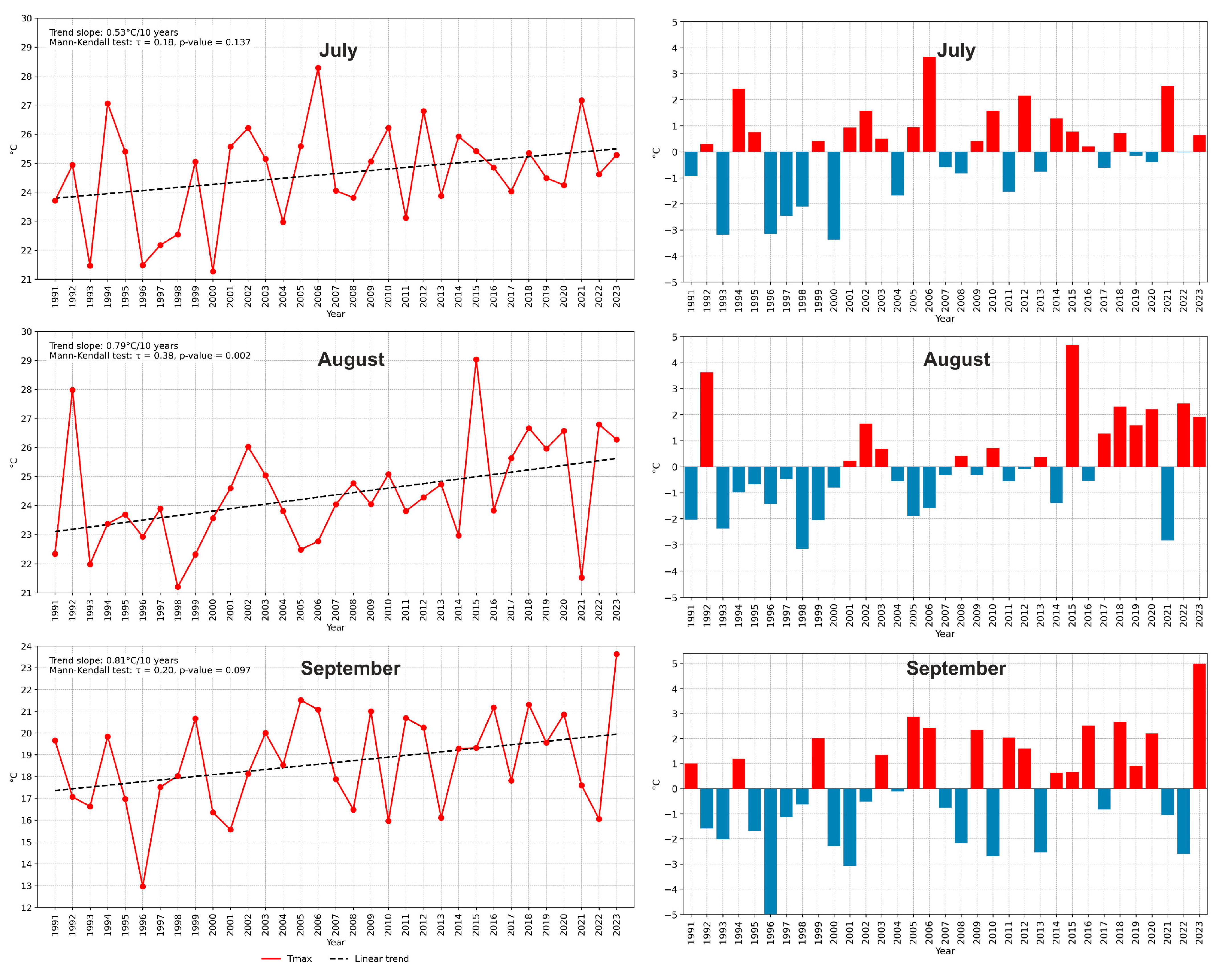 Applsci 14 11505 g003