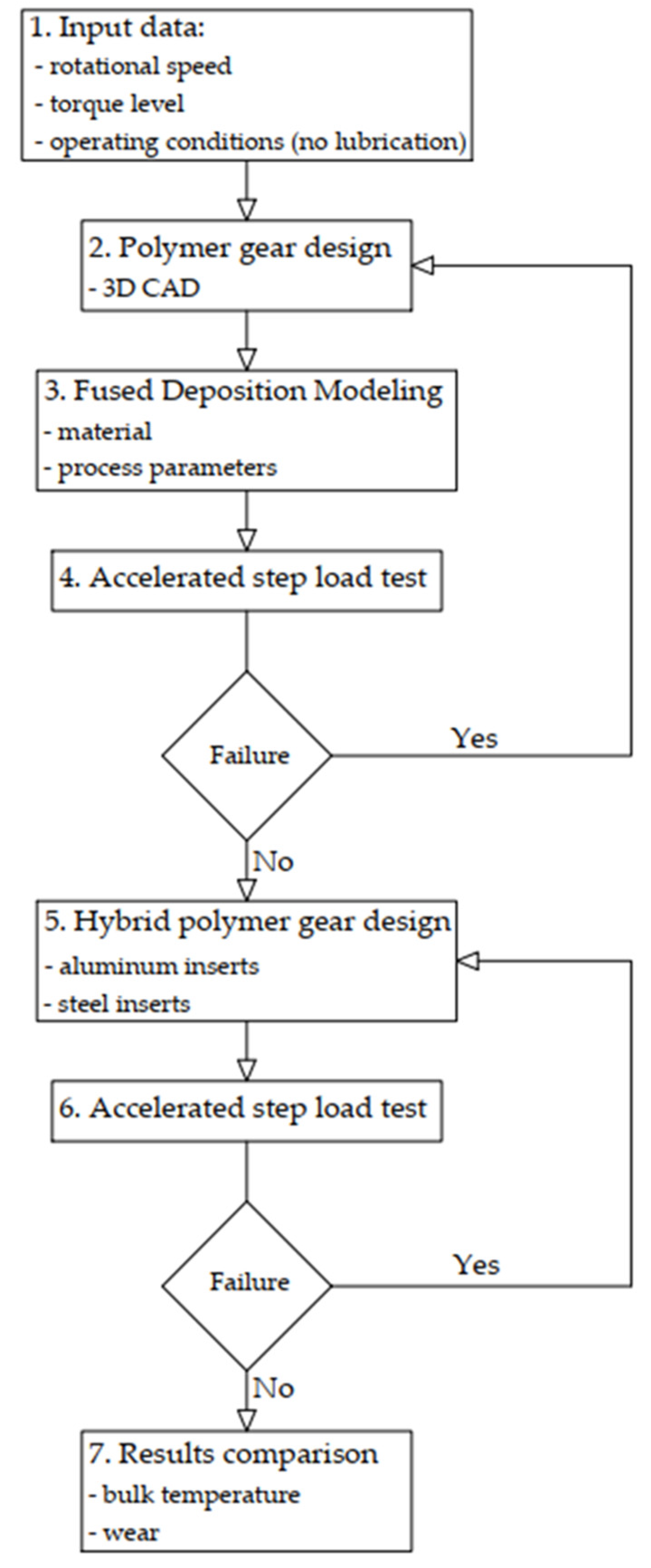 Applsci 14 11509 g001