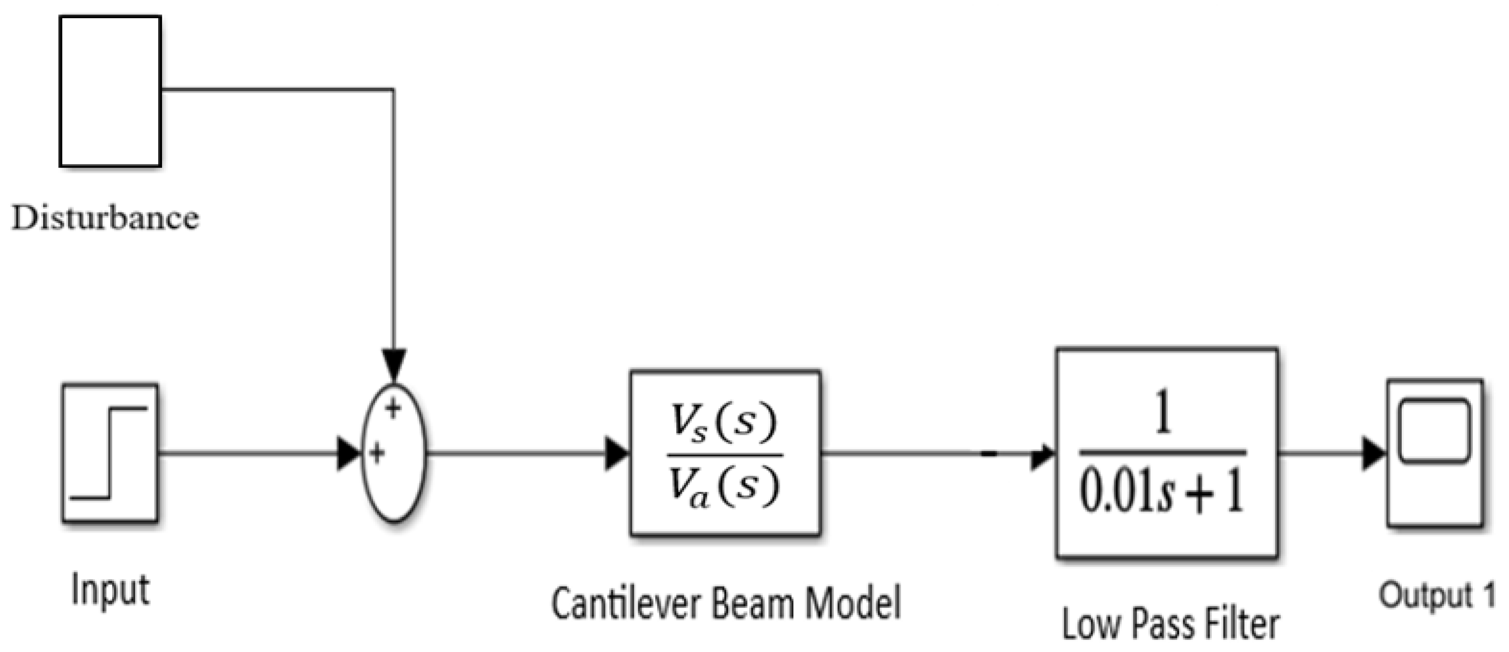 Applsci 14 11520 g004