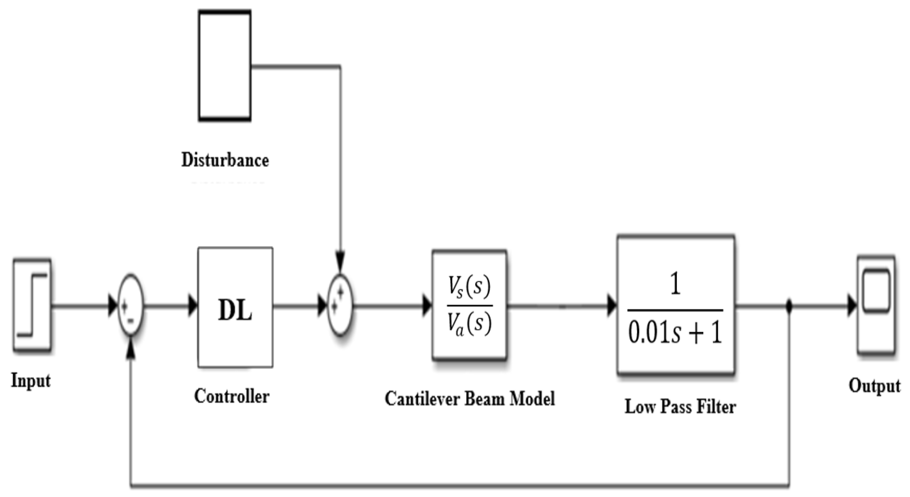 Applsci 14 11520 g007