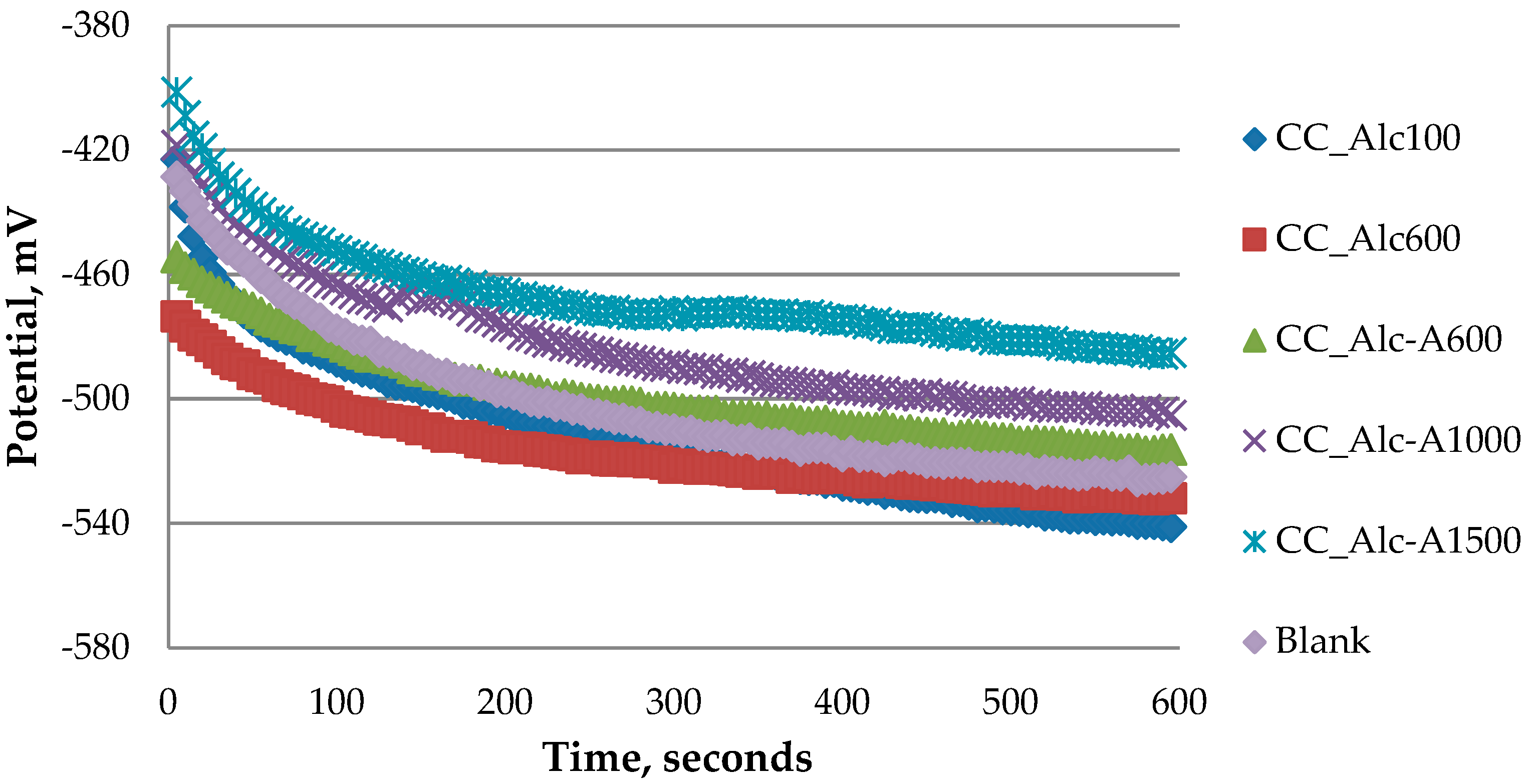 Applsci 14 11528 g005