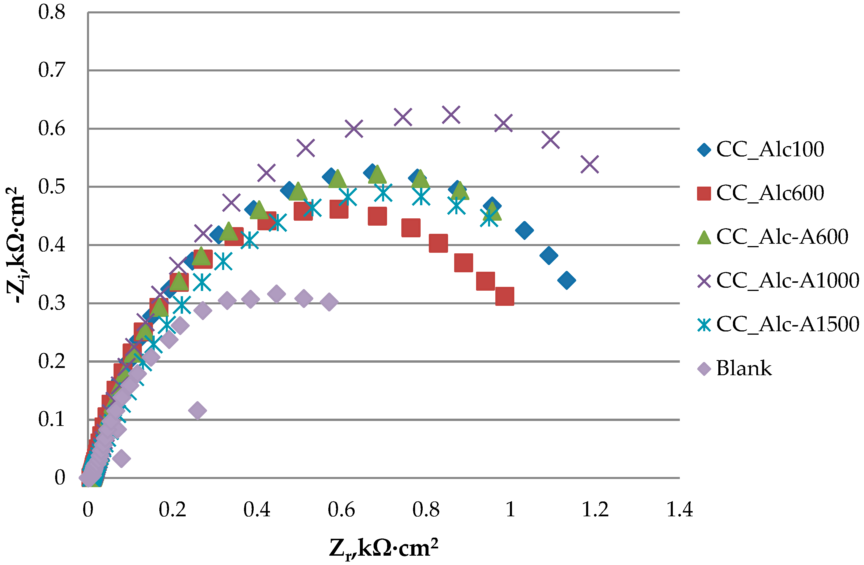 Applsci 14 11528 g007