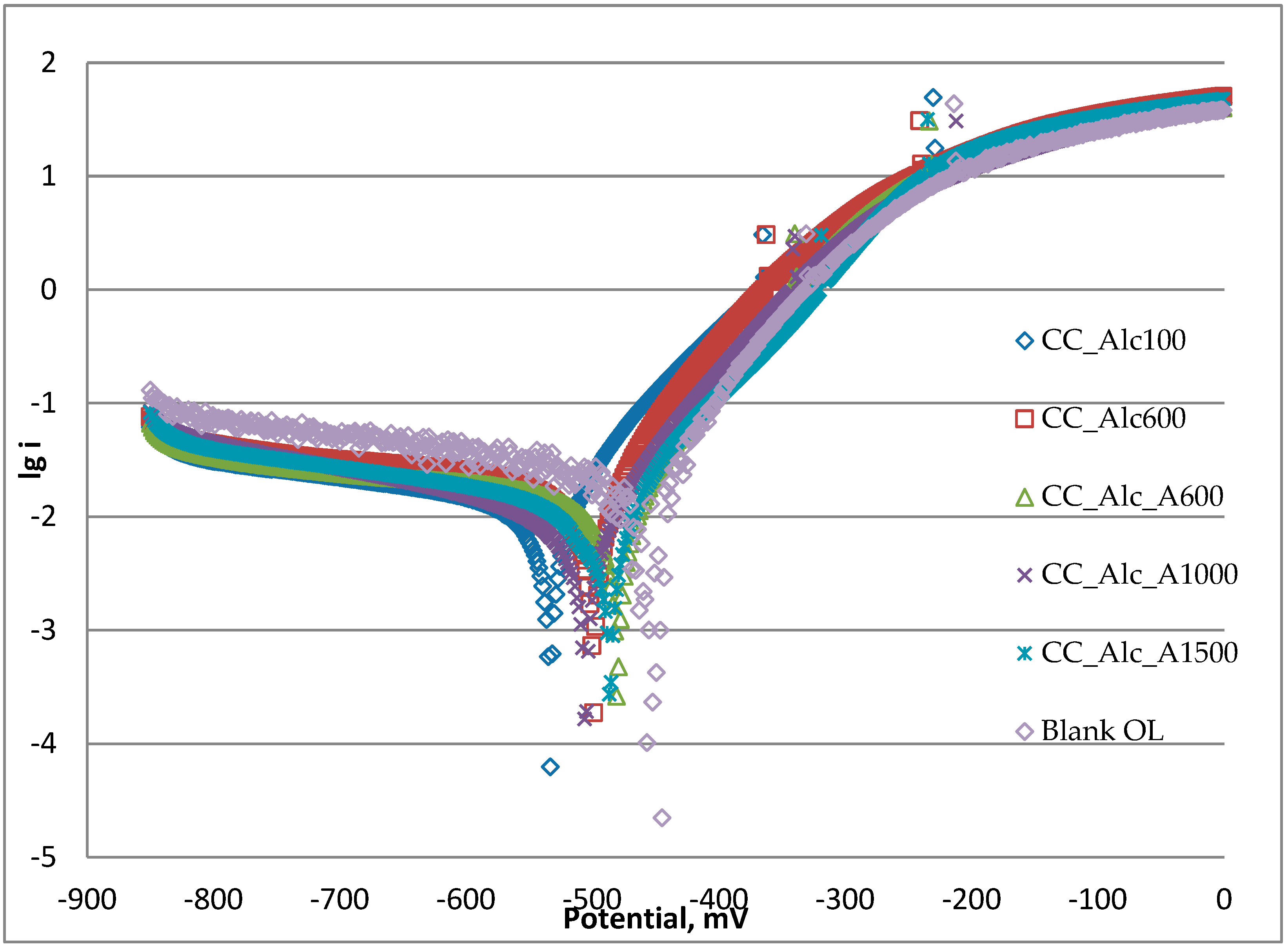Applsci 14 11528 g008