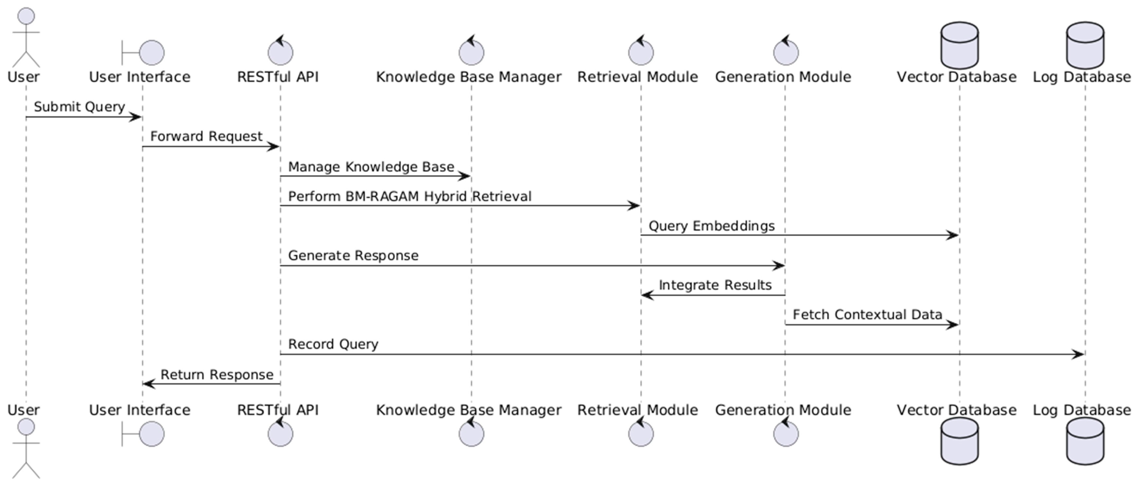 Applsci 14 11529 g005