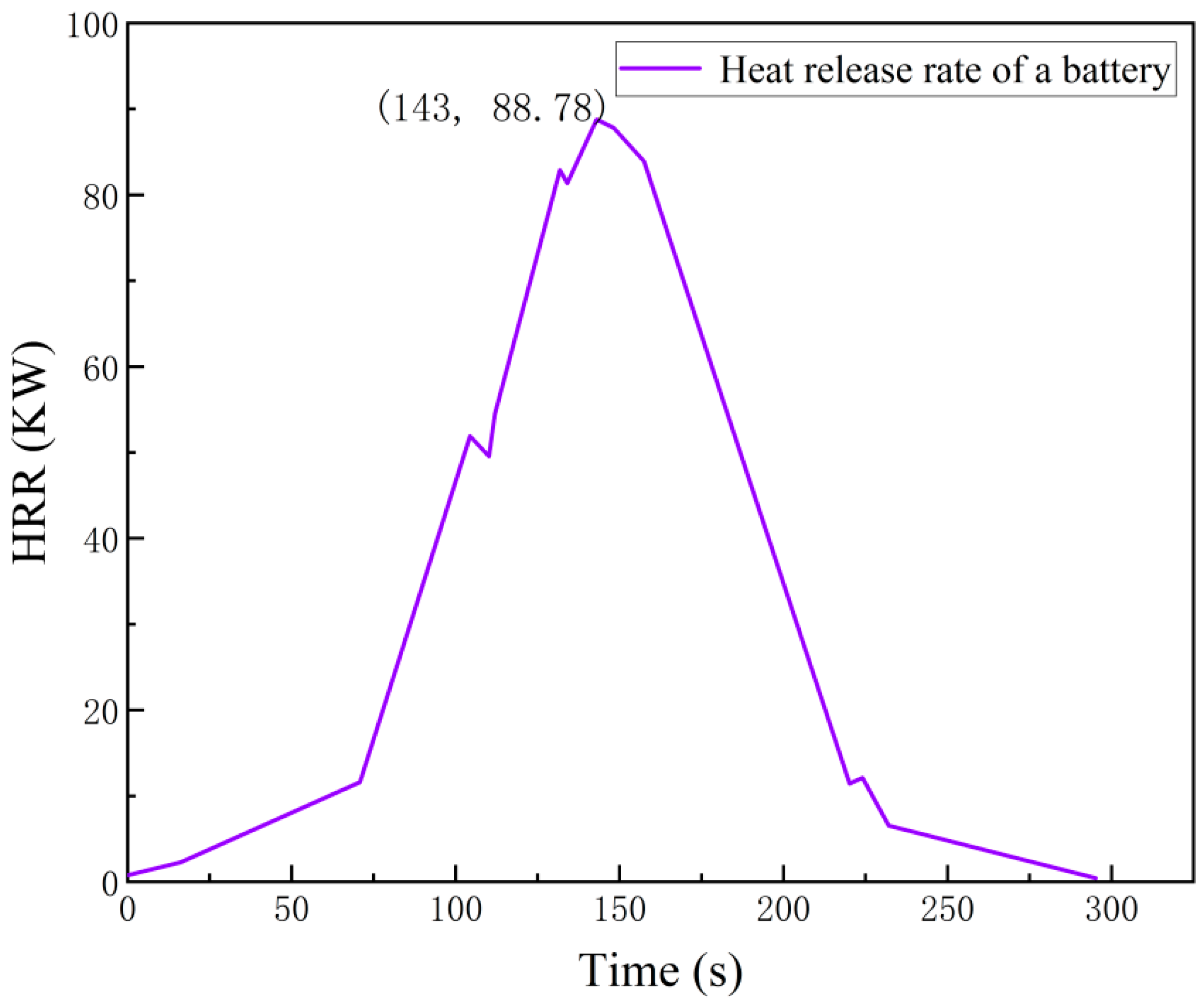 Applsci 14 11533 g003