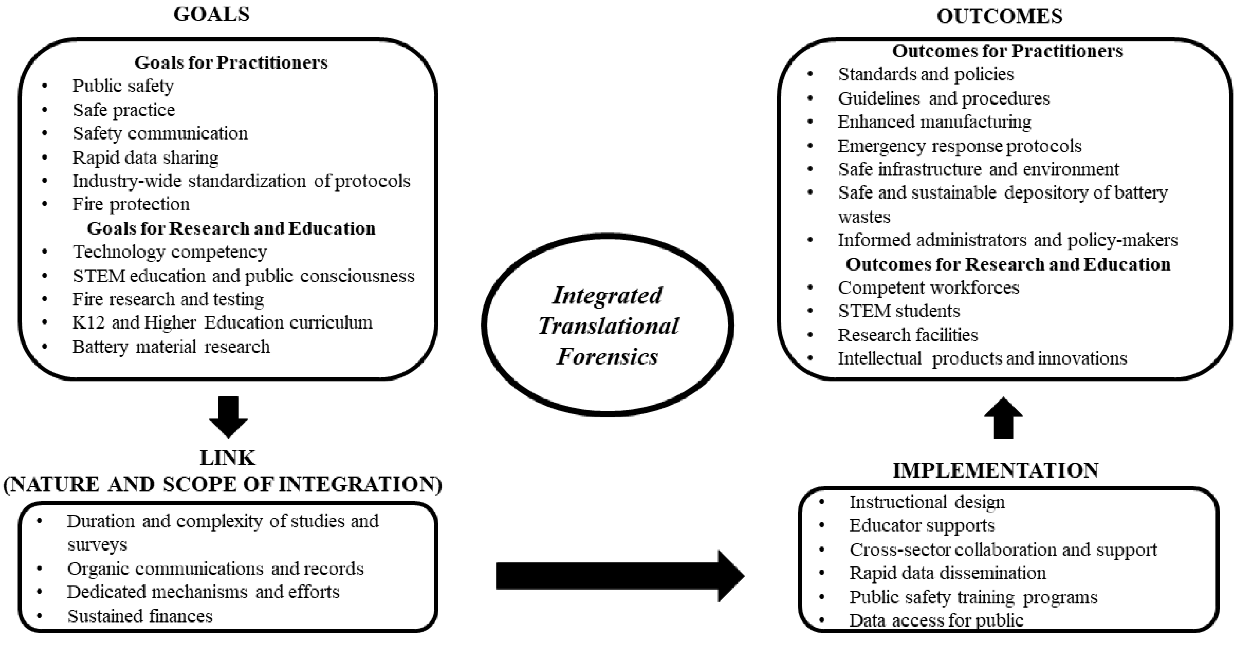 Applsci 14 11539 g003