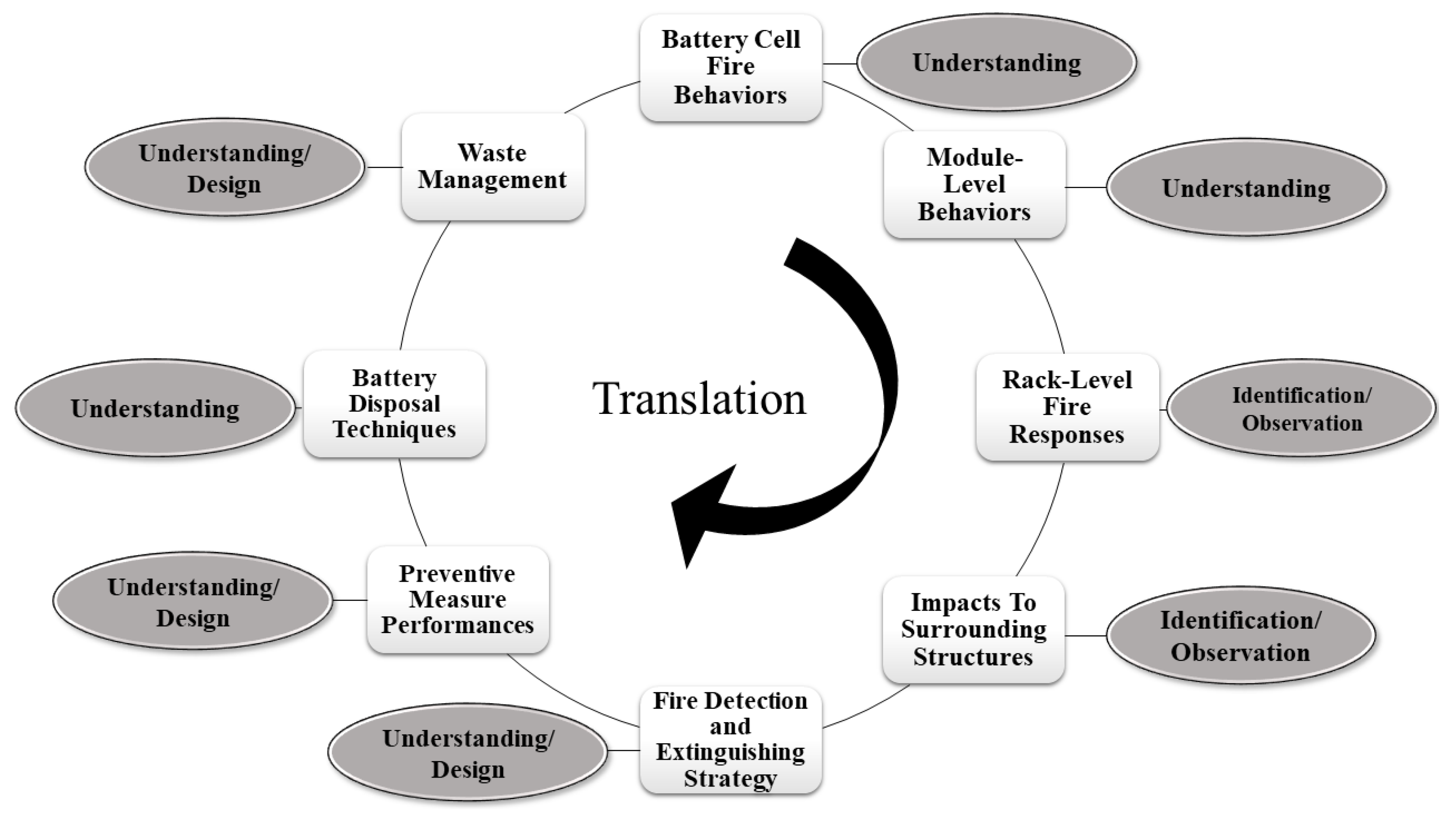 Applsci 14 11539 g005