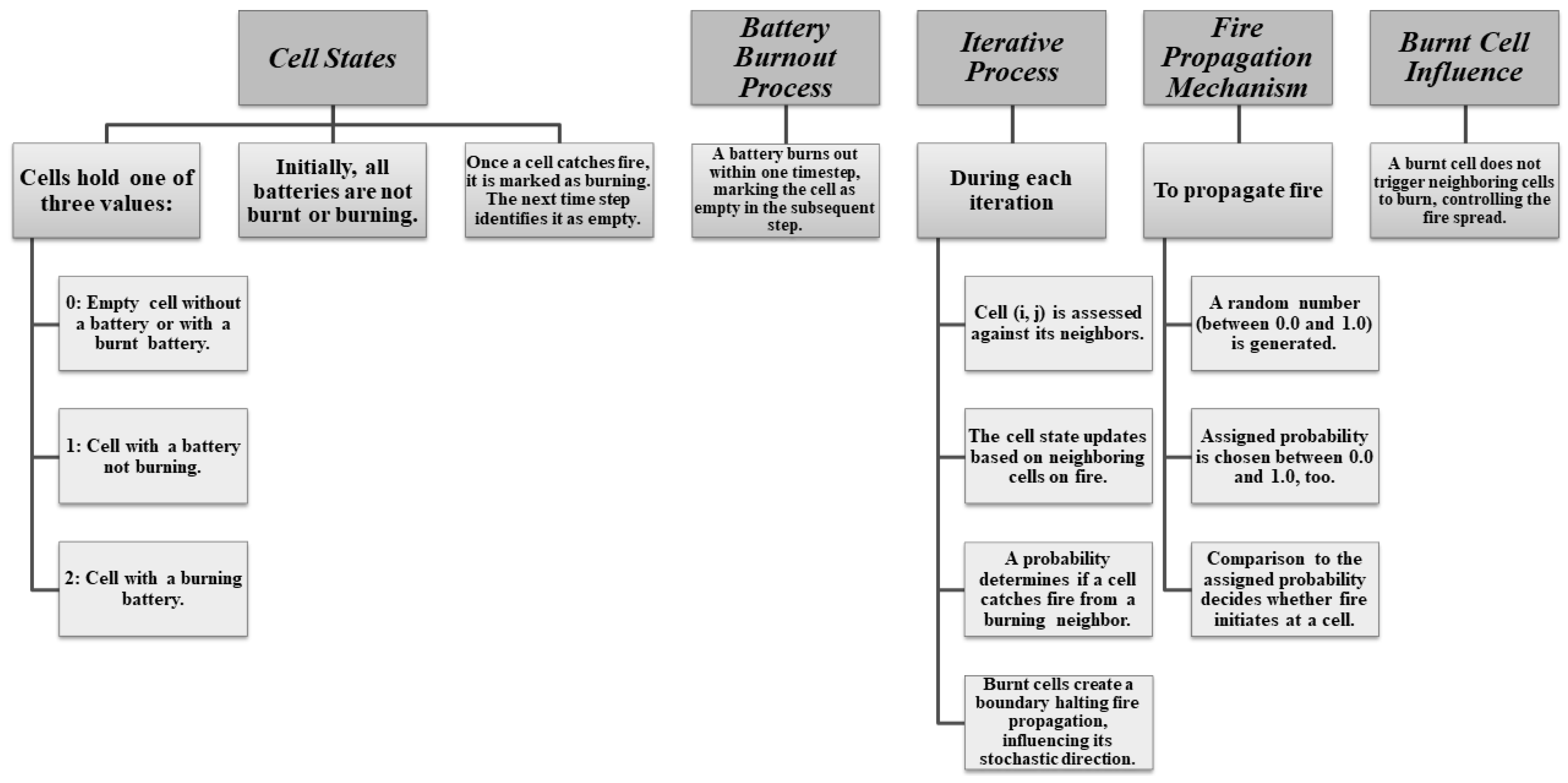 Applsci 14 11539 g008