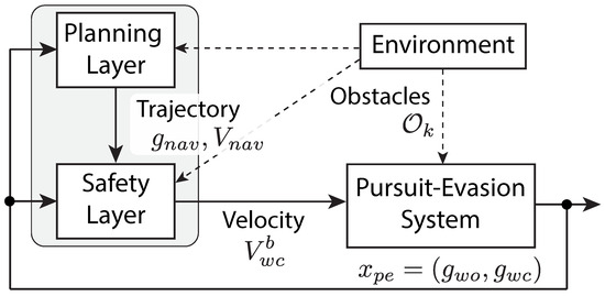 Multi-Layered Interactive Target Guidance with Visual Safety in Convex ...