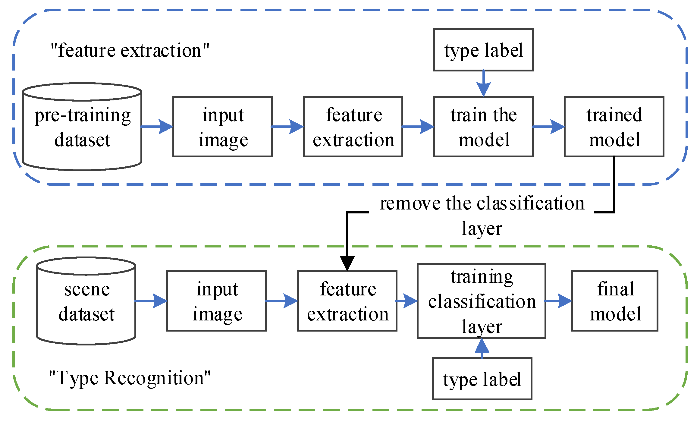Applsci 14 11553 g008