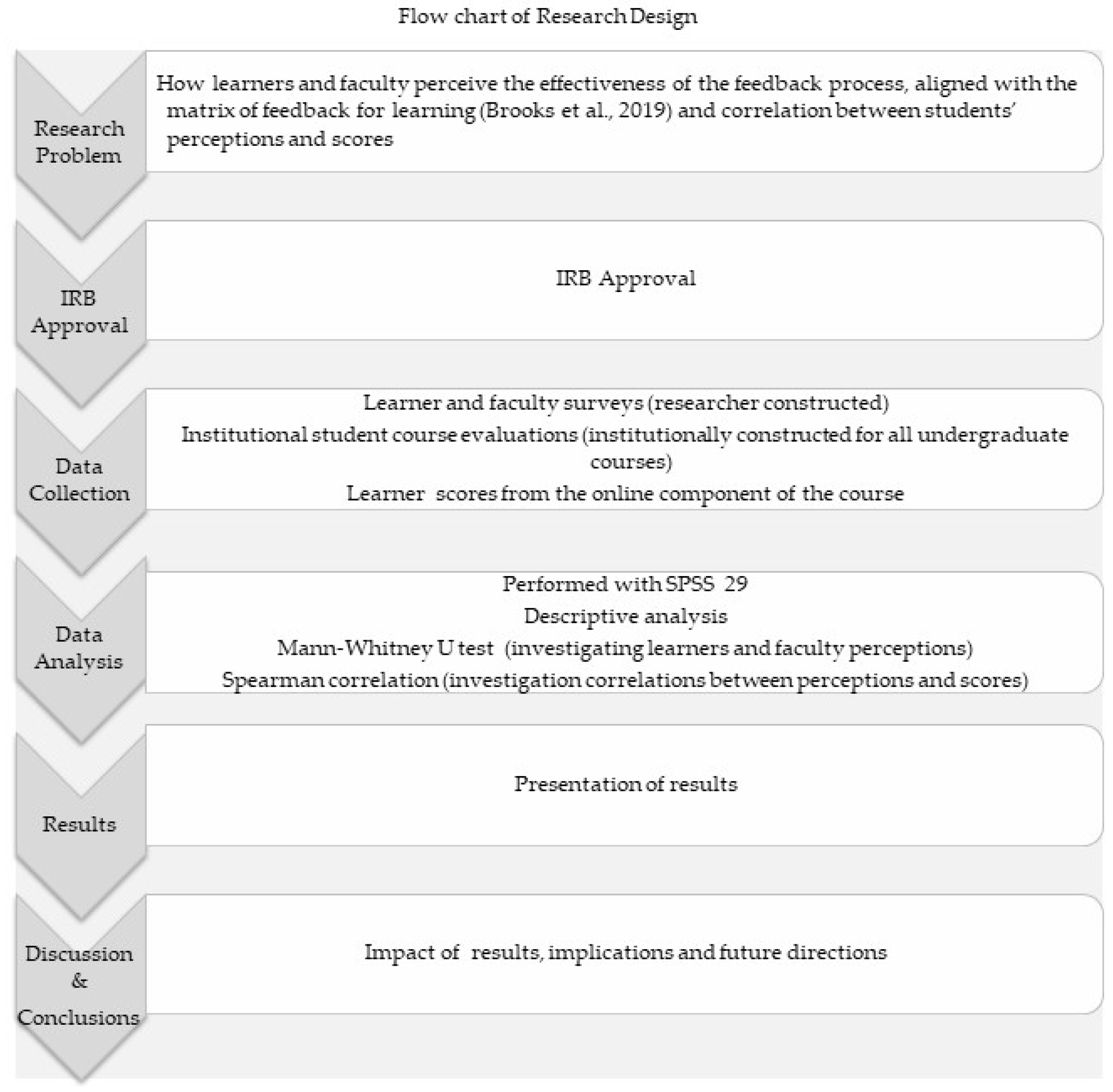 Applsci 14 11554 g003