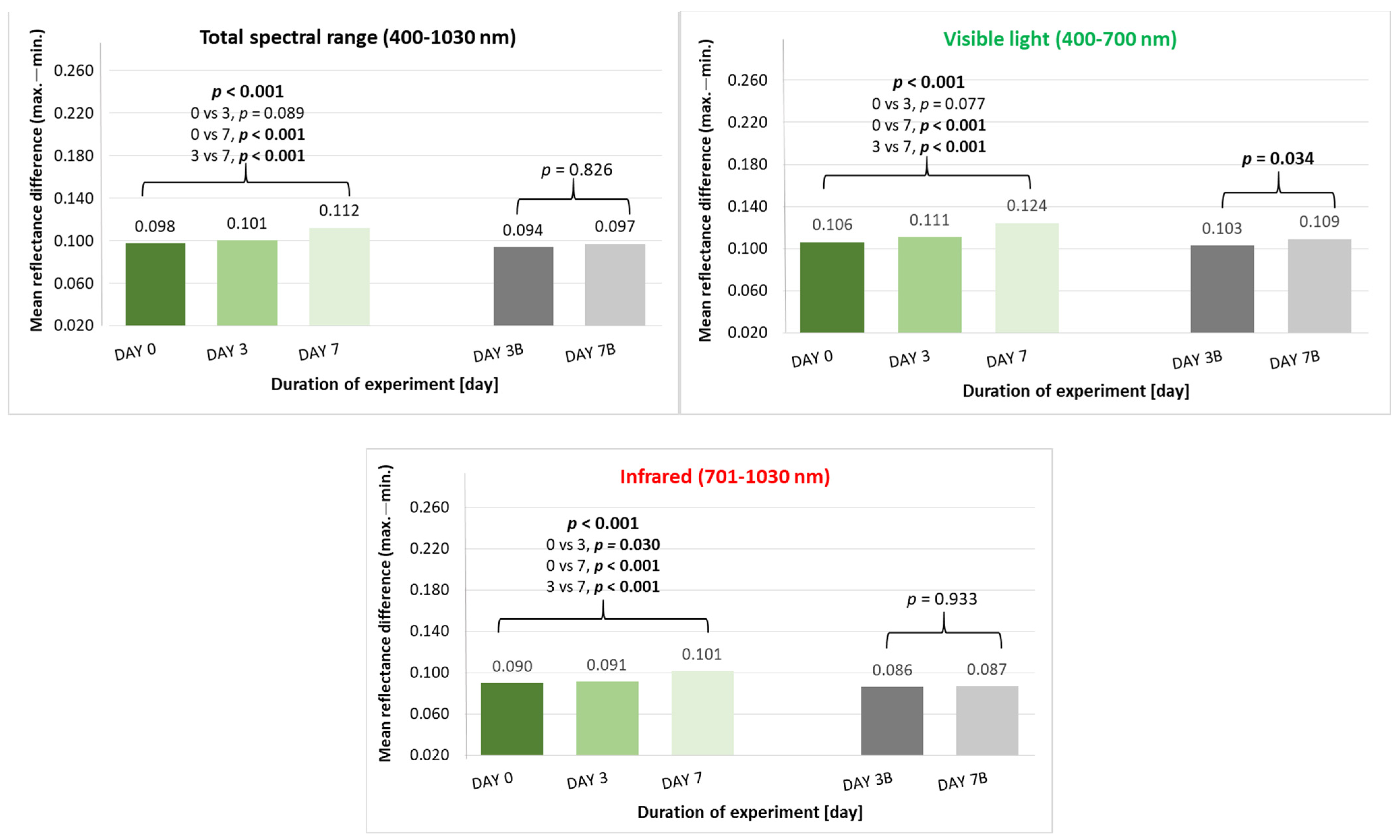 Applsci 14 11563 g006