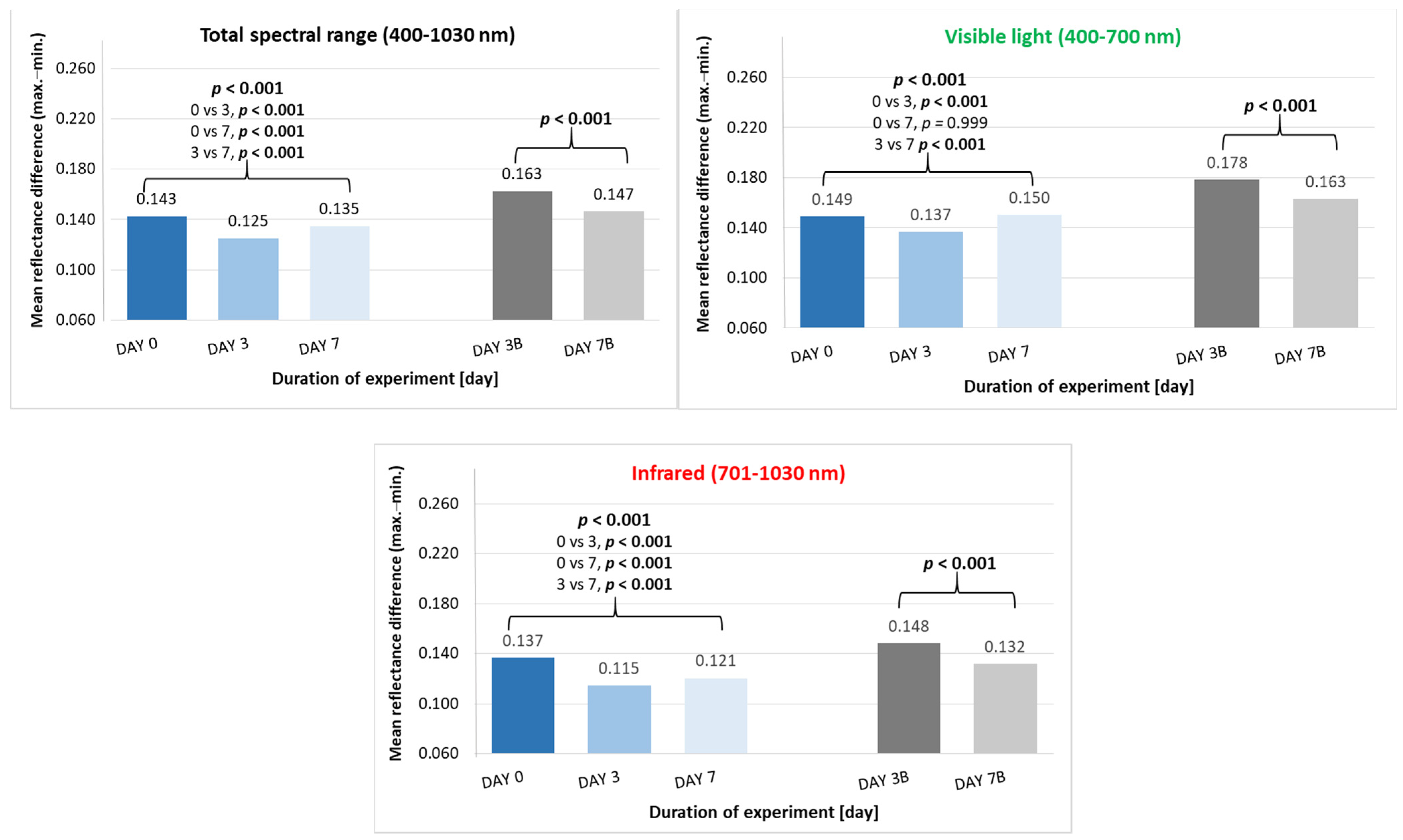 Applsci 14 11563 g007