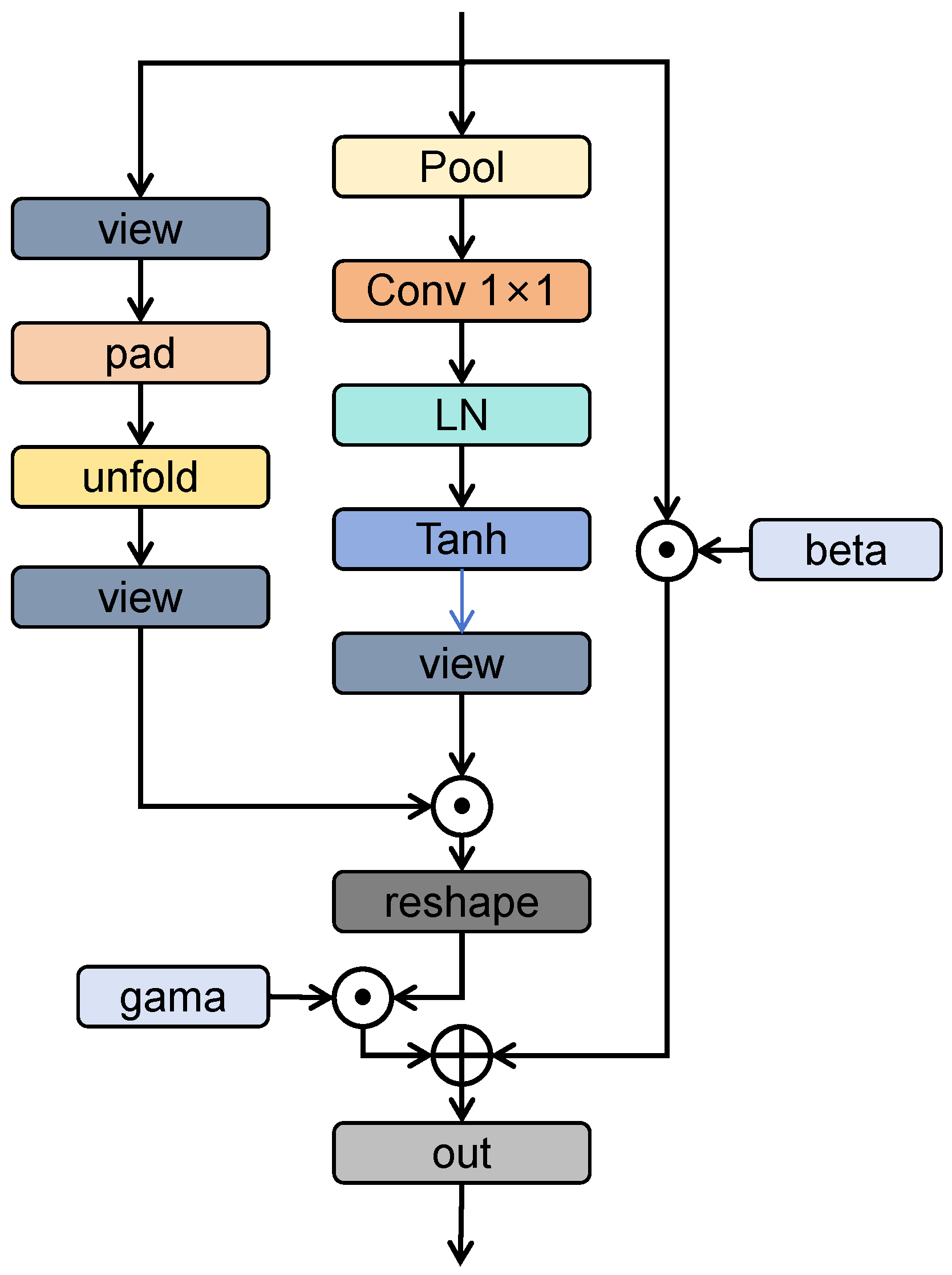 Applsci 14 11565 g003