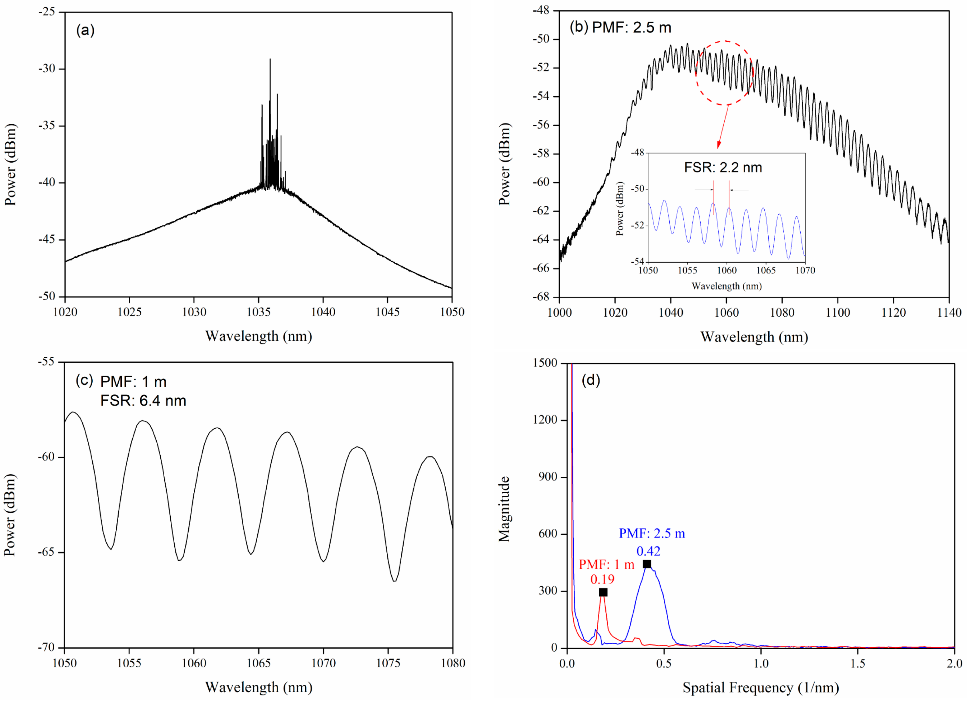 Applsci 14 11572 g002