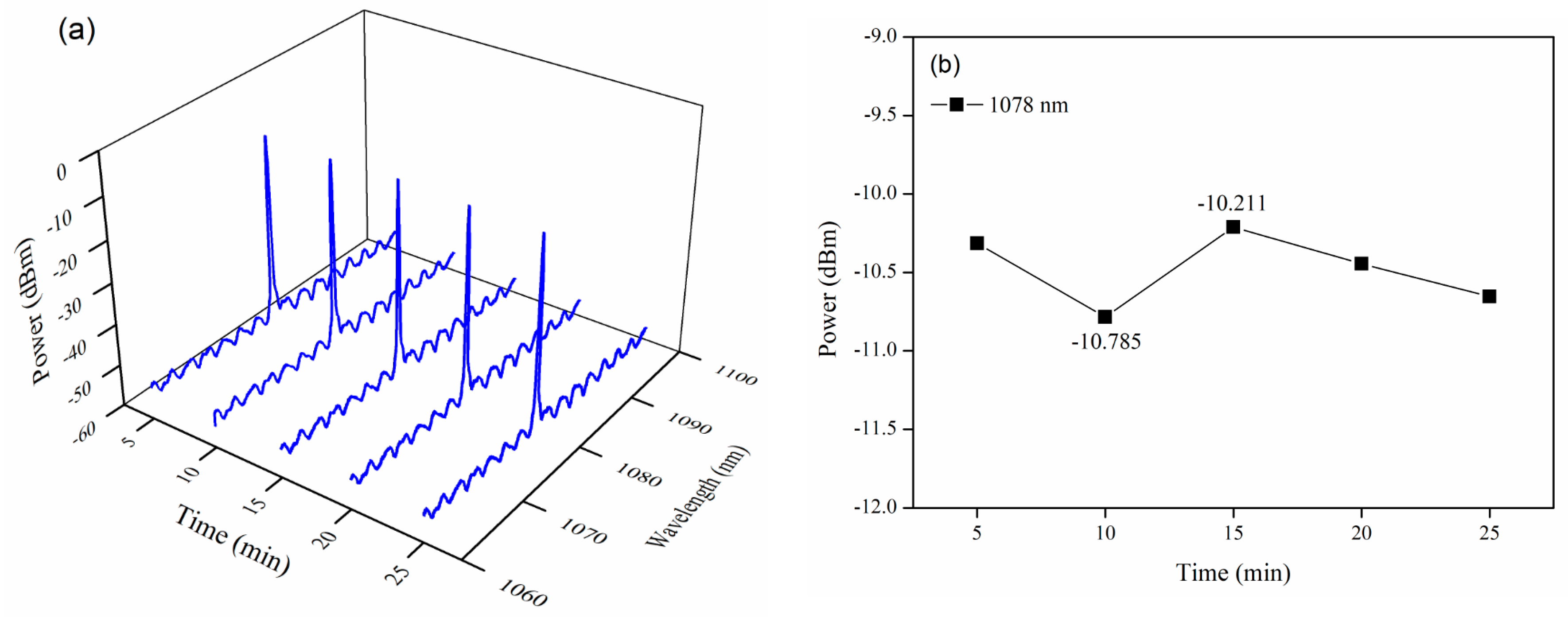 Applsci 14 11572 g007a