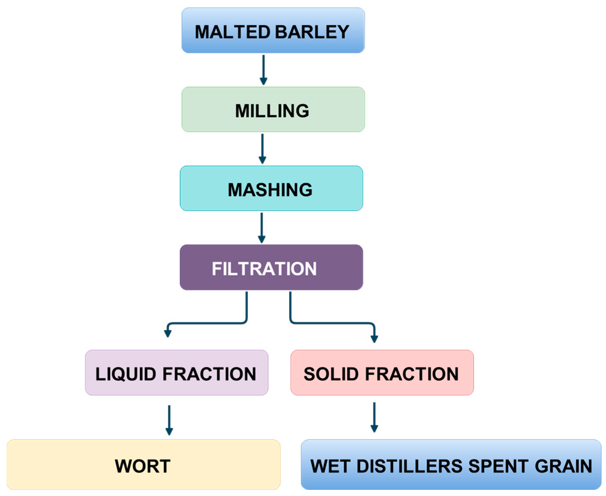 Applsci 14 11577 g001 Applsci 14 11577 g001