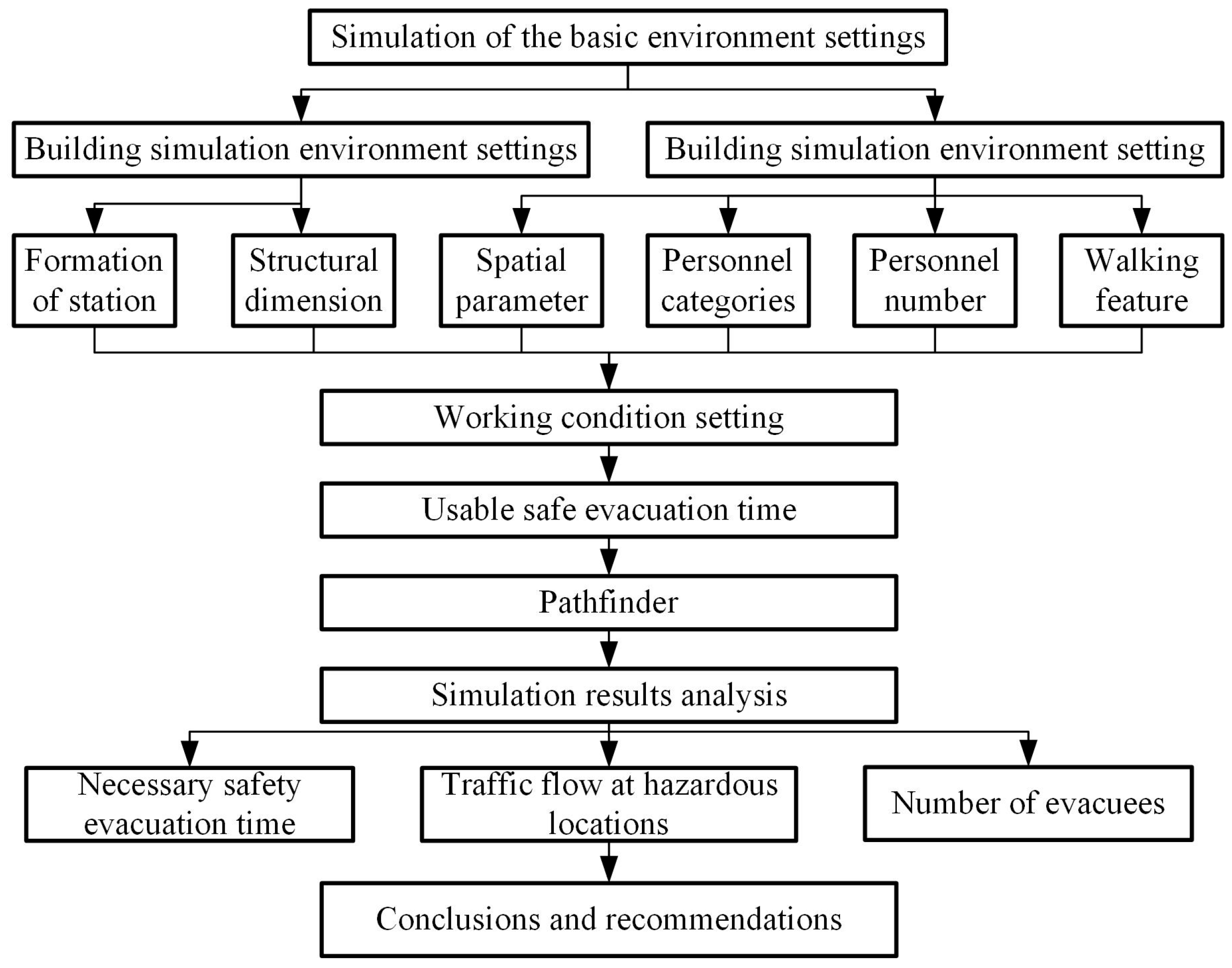 Applsci 14 11580 g008