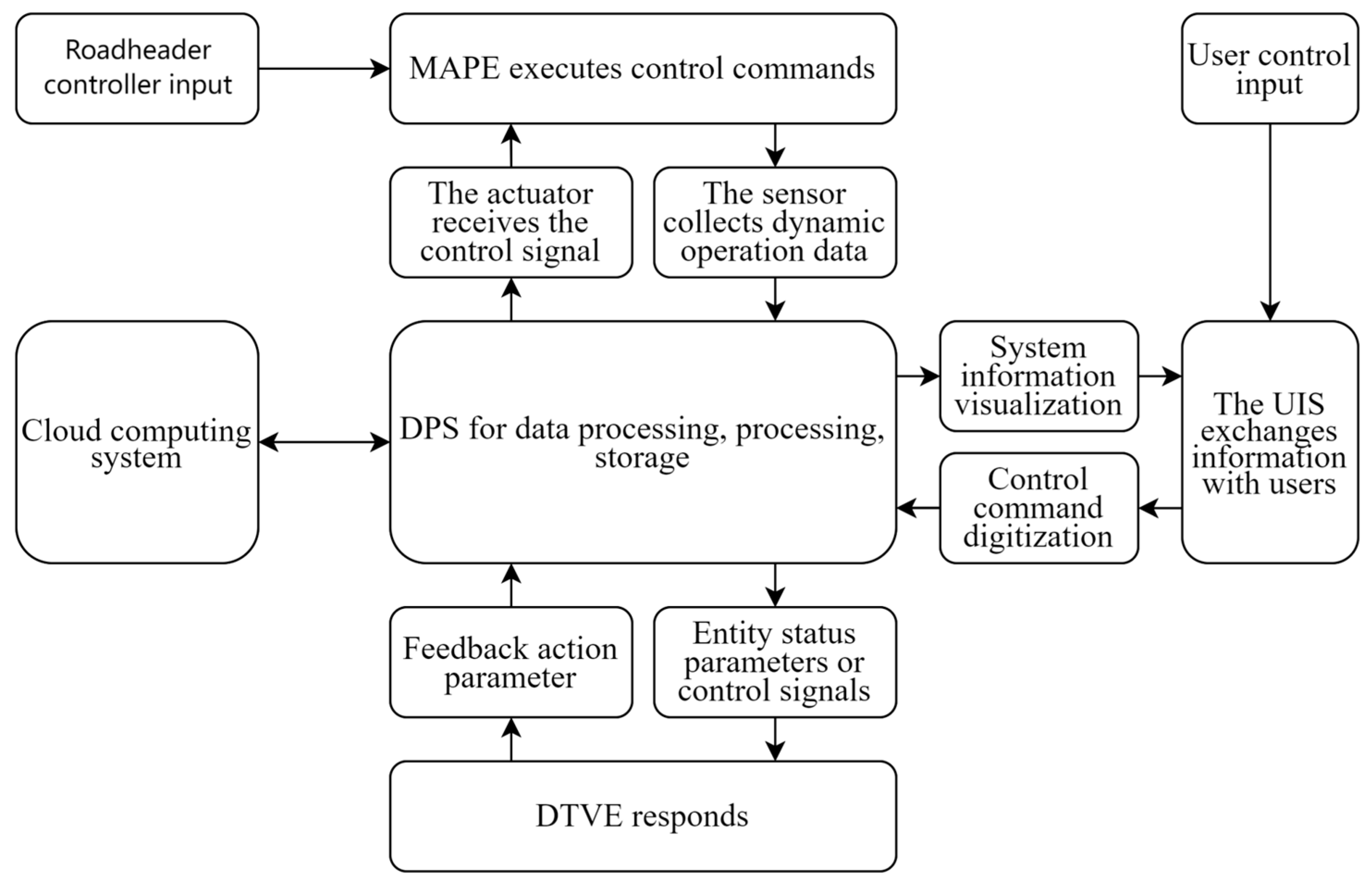 Applsci 14 11582 g002