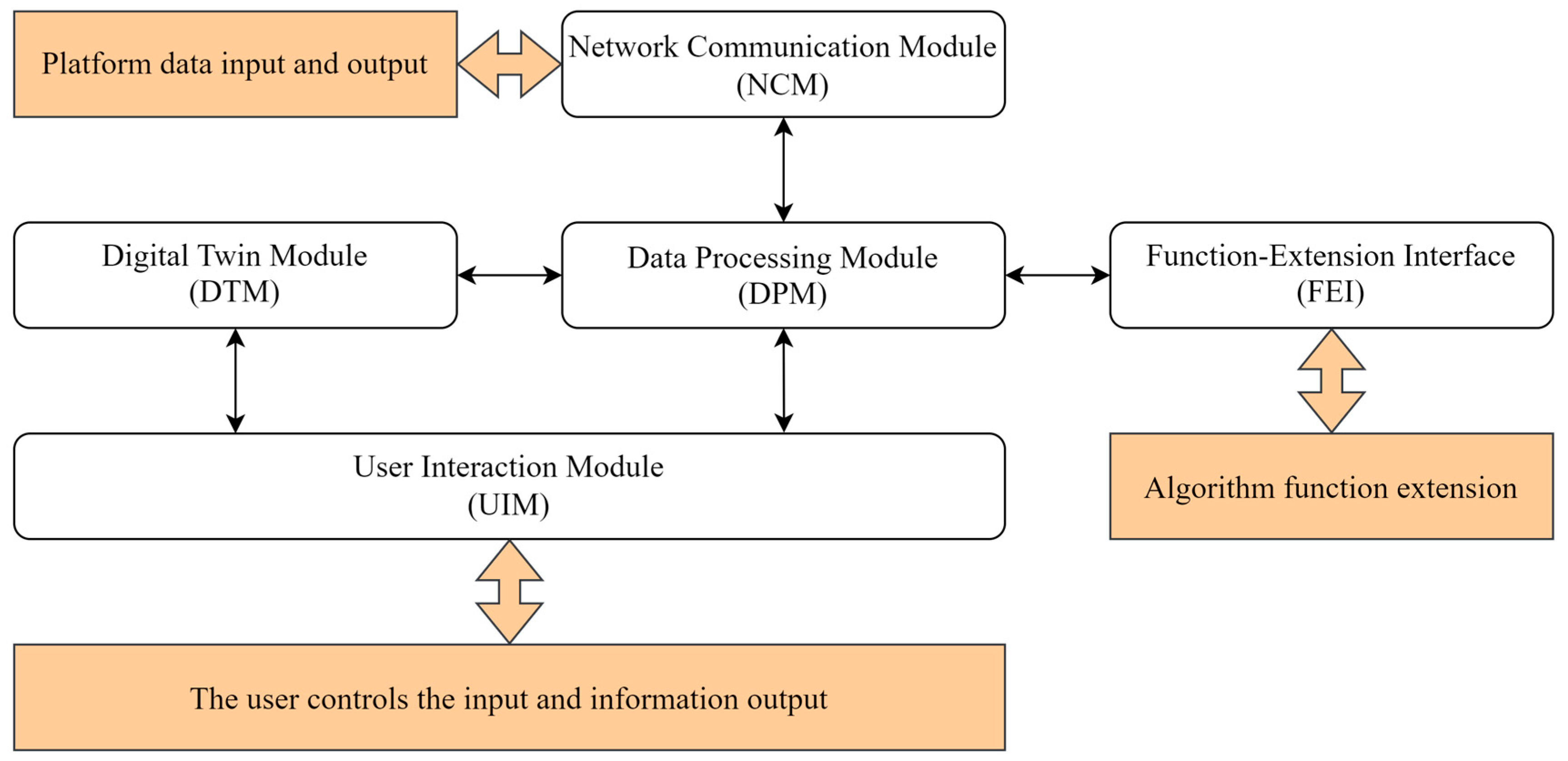 Applsci 14 11582 g008