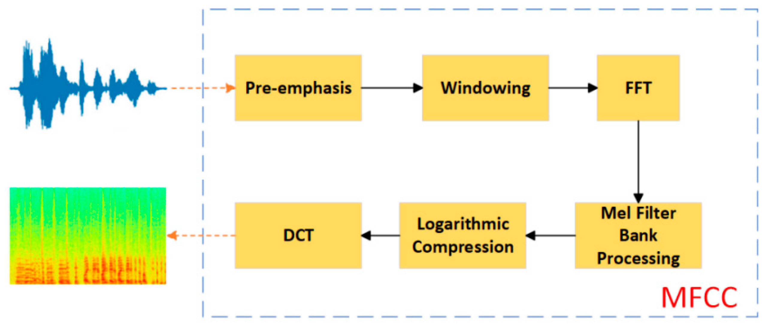 Applsci 14 11583 g002