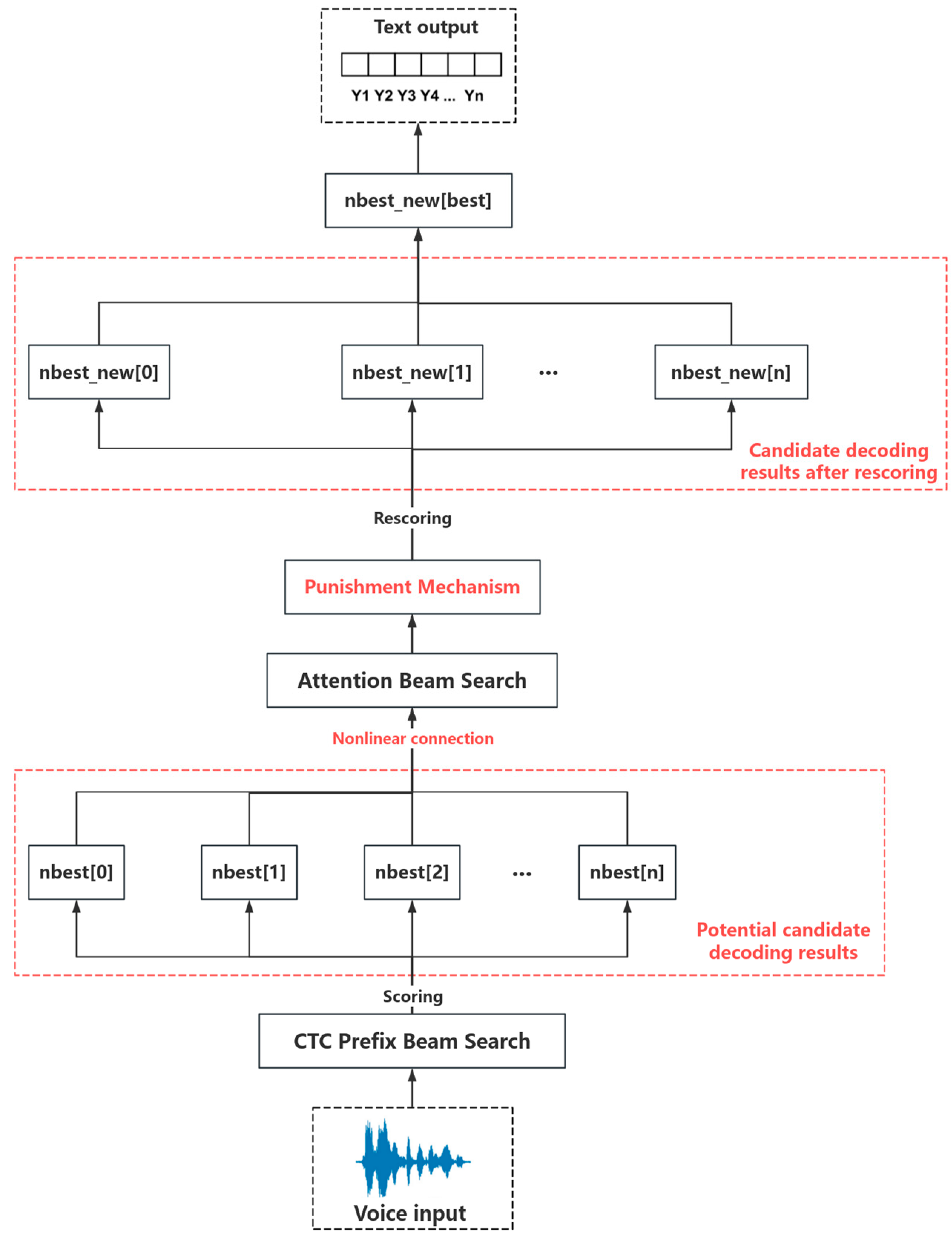 Applsci 14 11583 g007