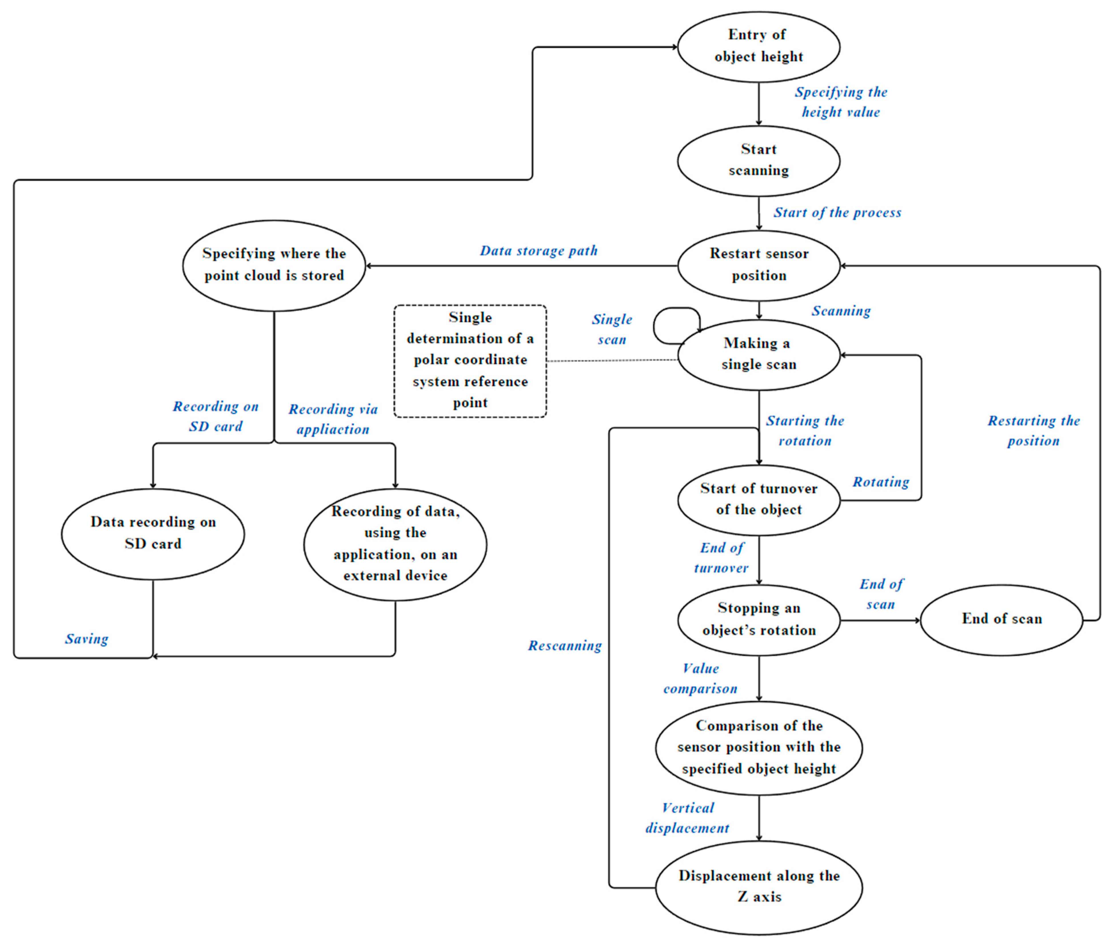 Applsci 14 11587 g007