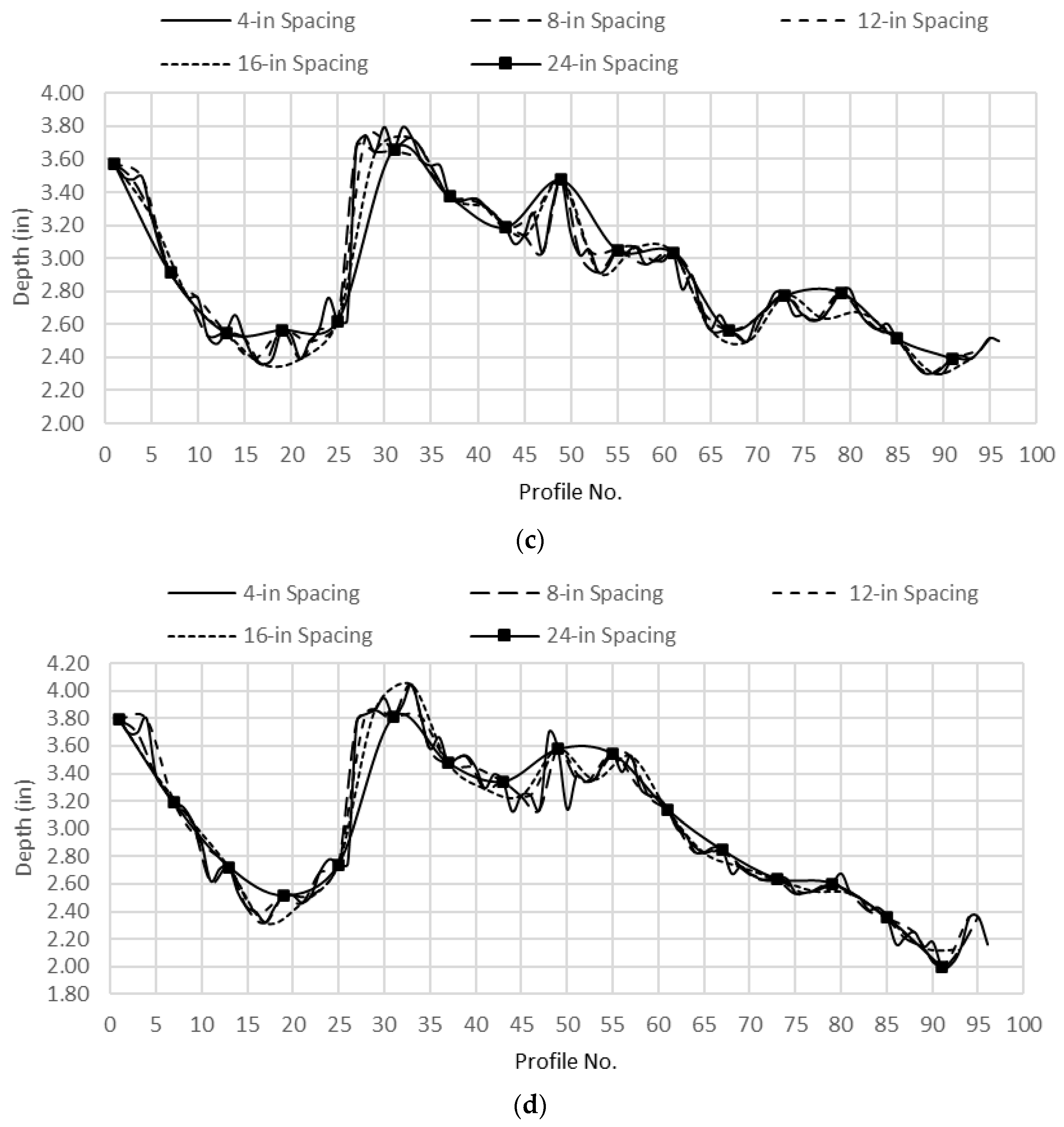 Applsci 14 11590 g011b