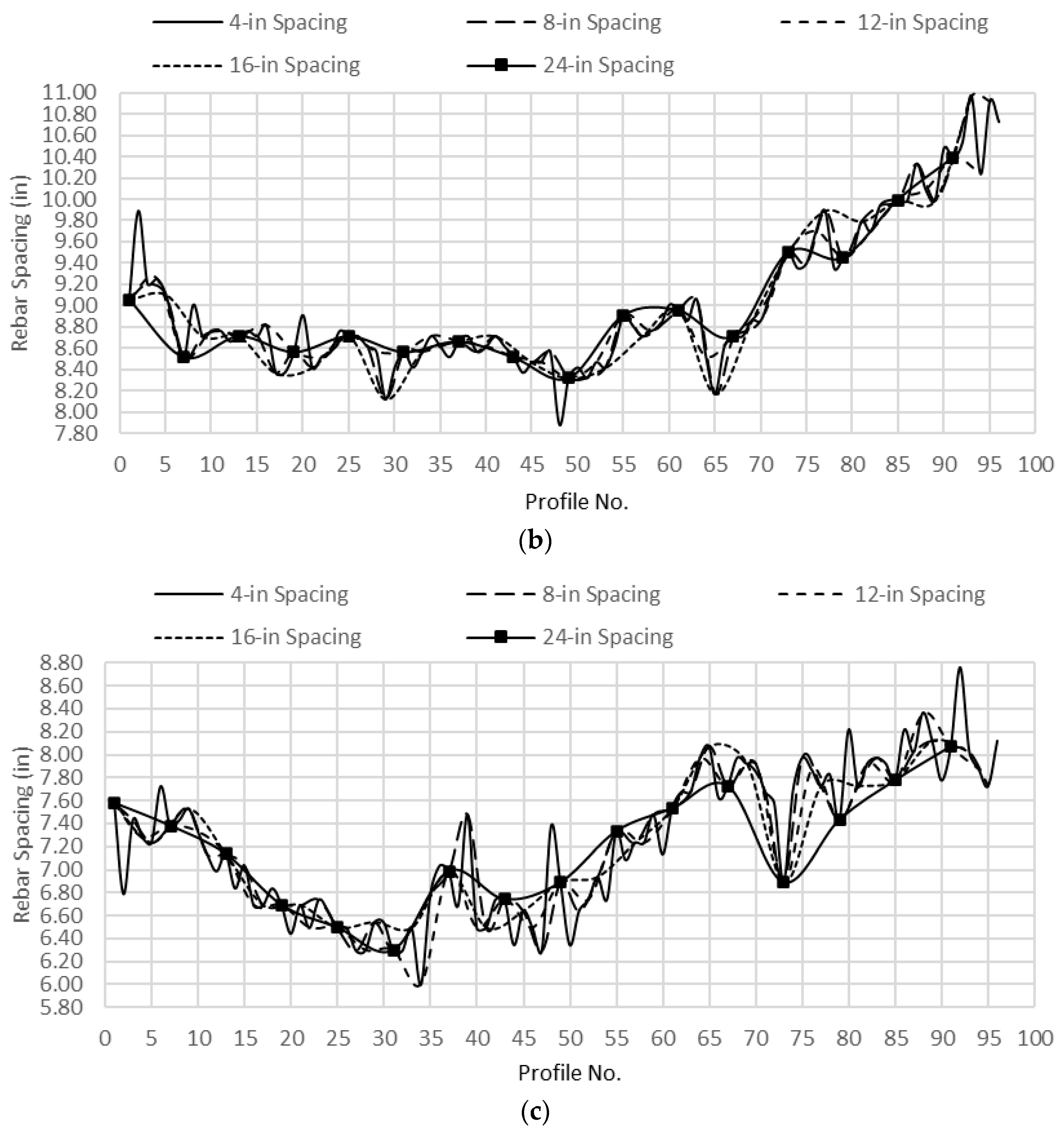 Applsci 14 11590 g012b