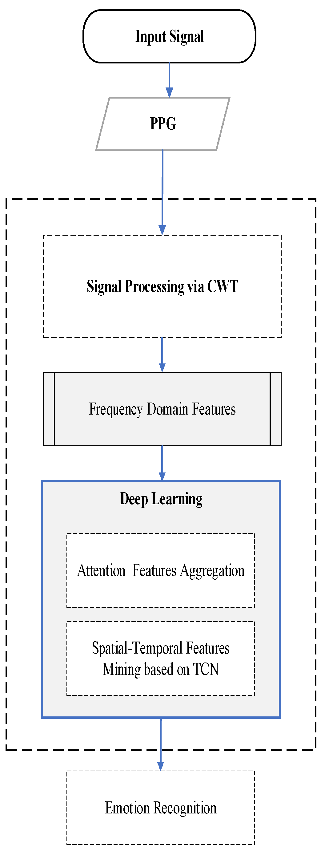 Applsci 14 11594 g001