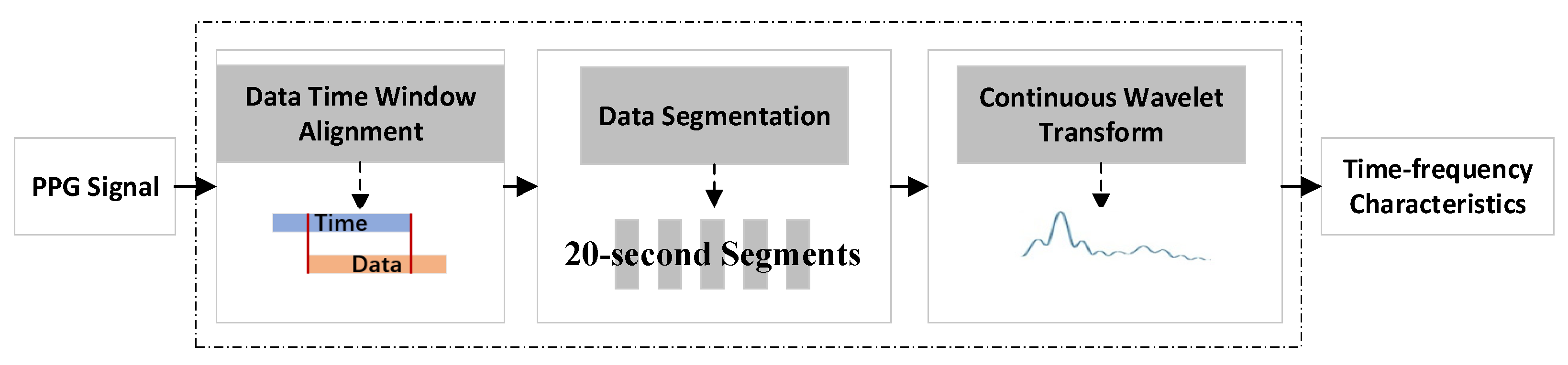 Applsci 14 11594 g003