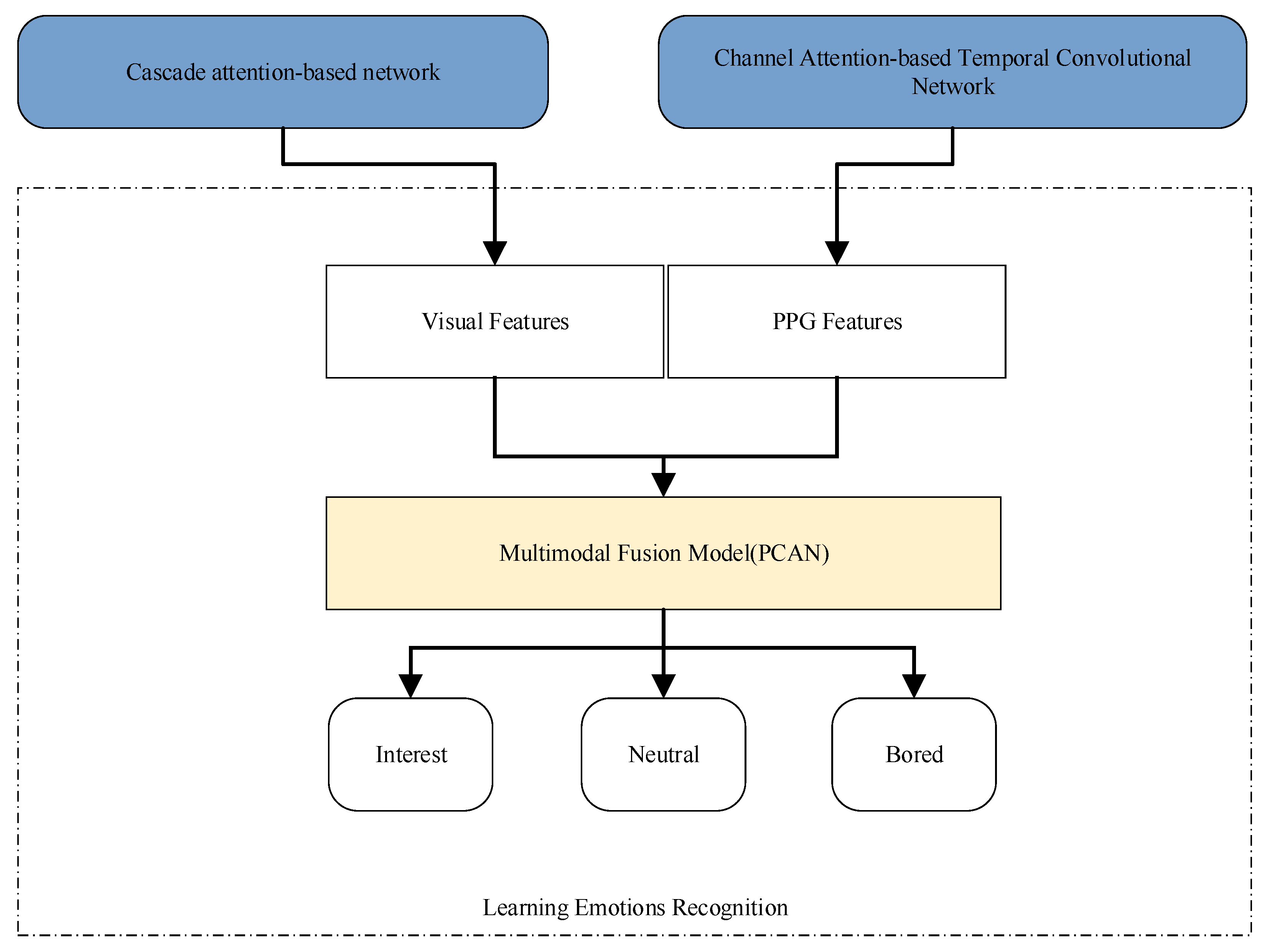 Applsci 14 11594 g008