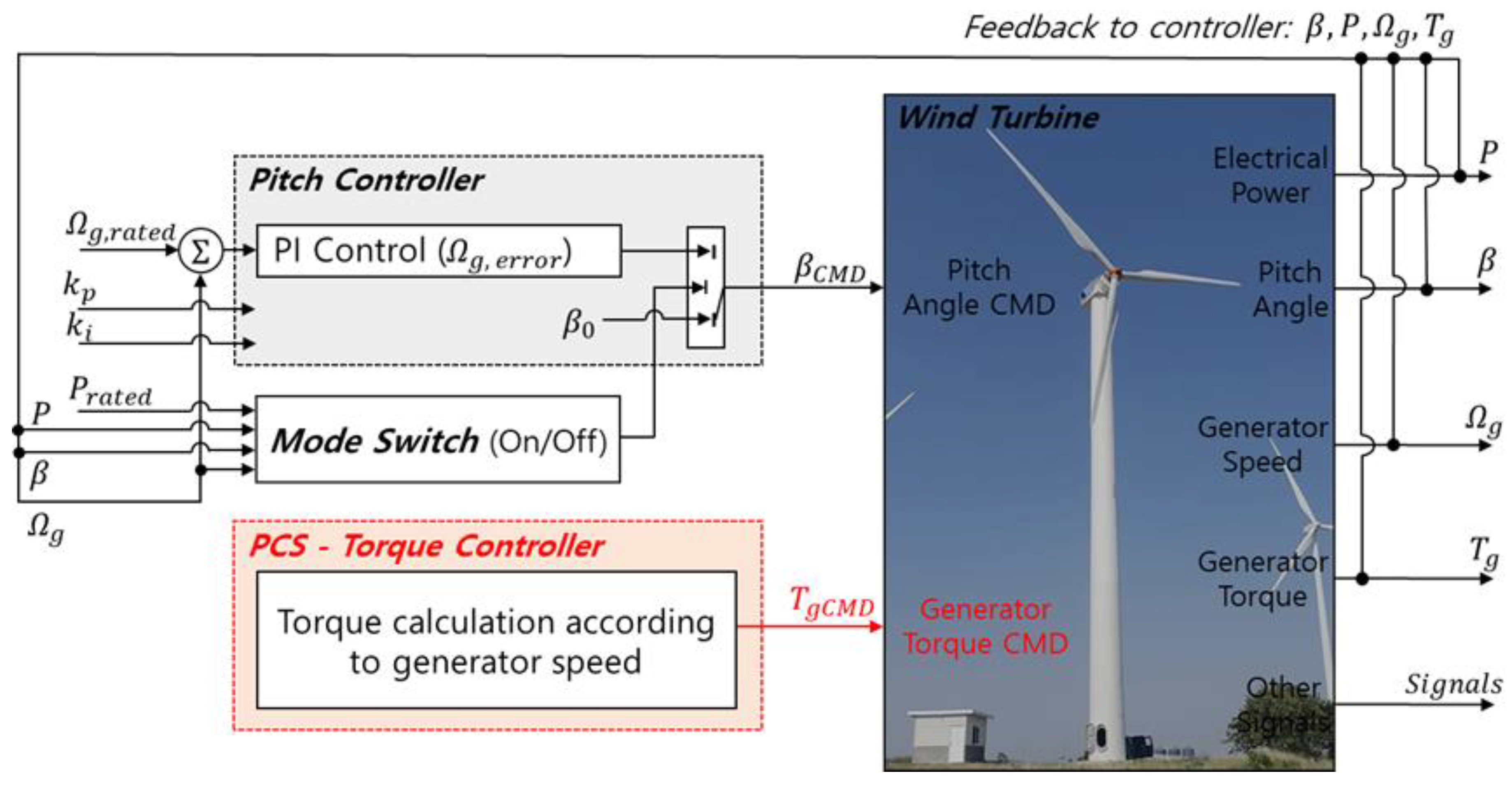Applsci 14 11598 g002