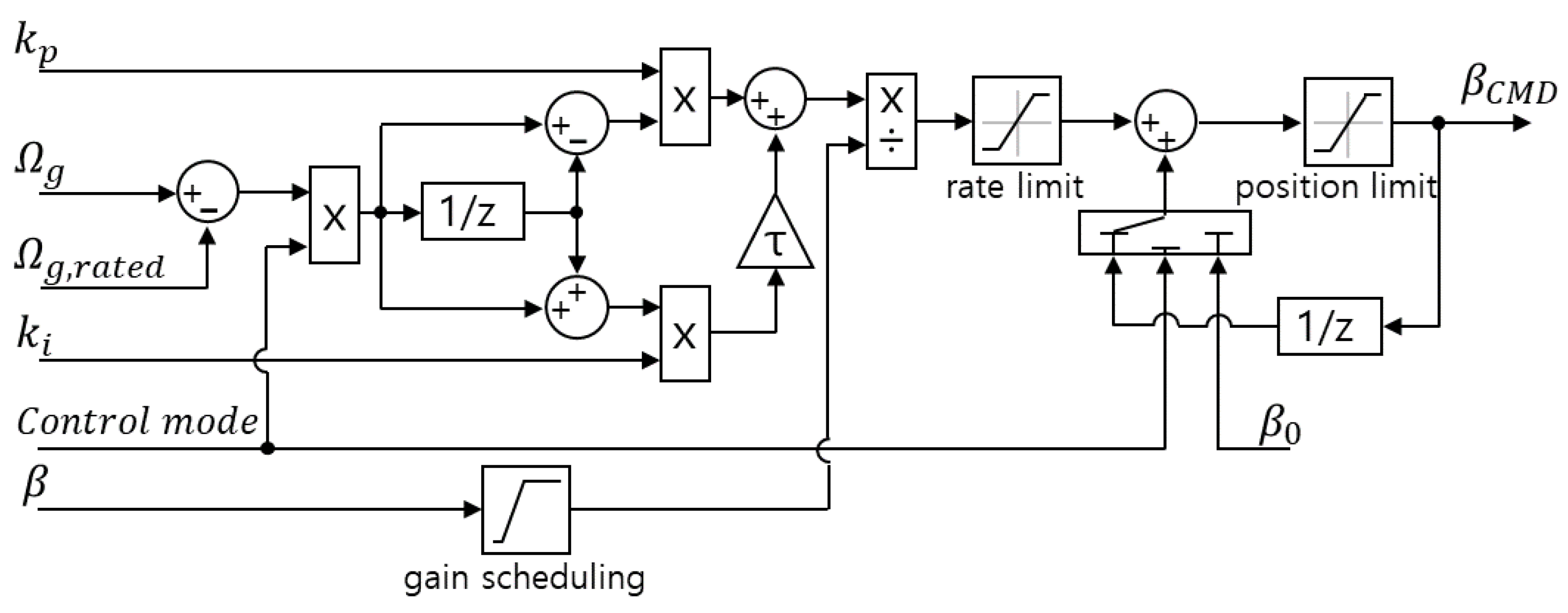 Applsci 14 11598 g003