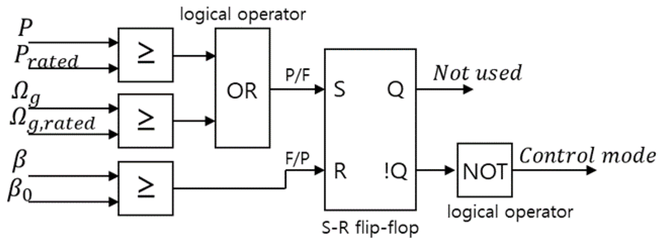 Applsci 14 11598 g004