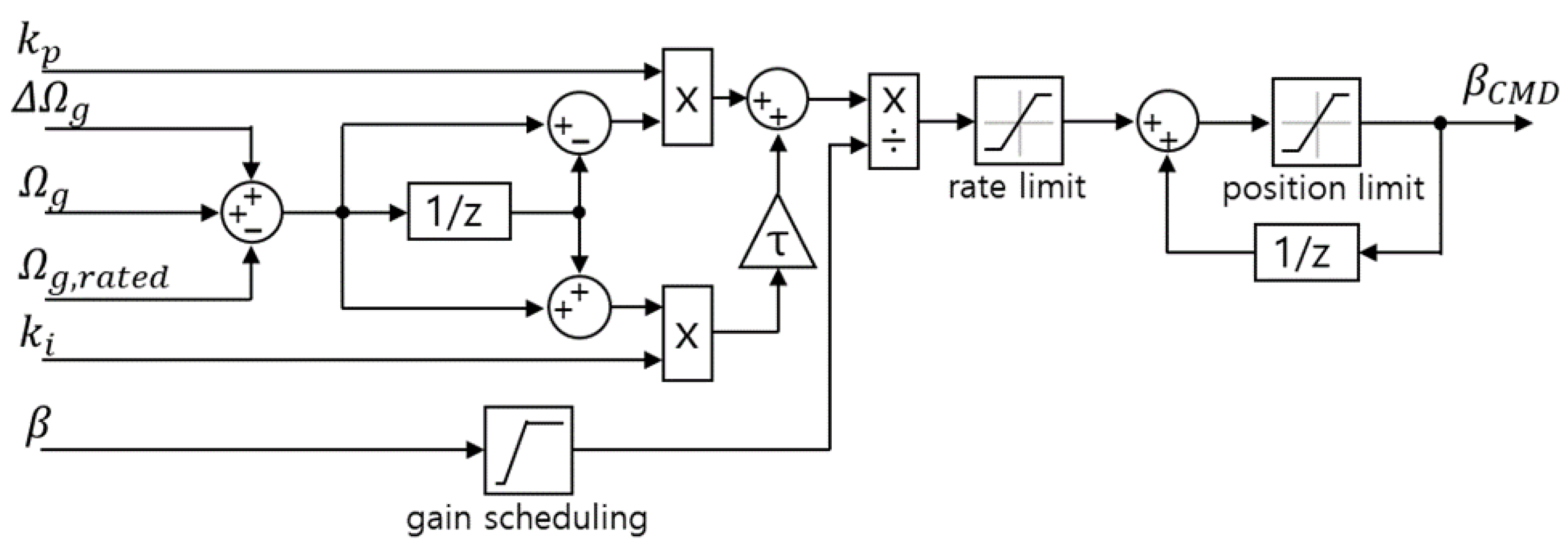 Applsci 14 11598 g006