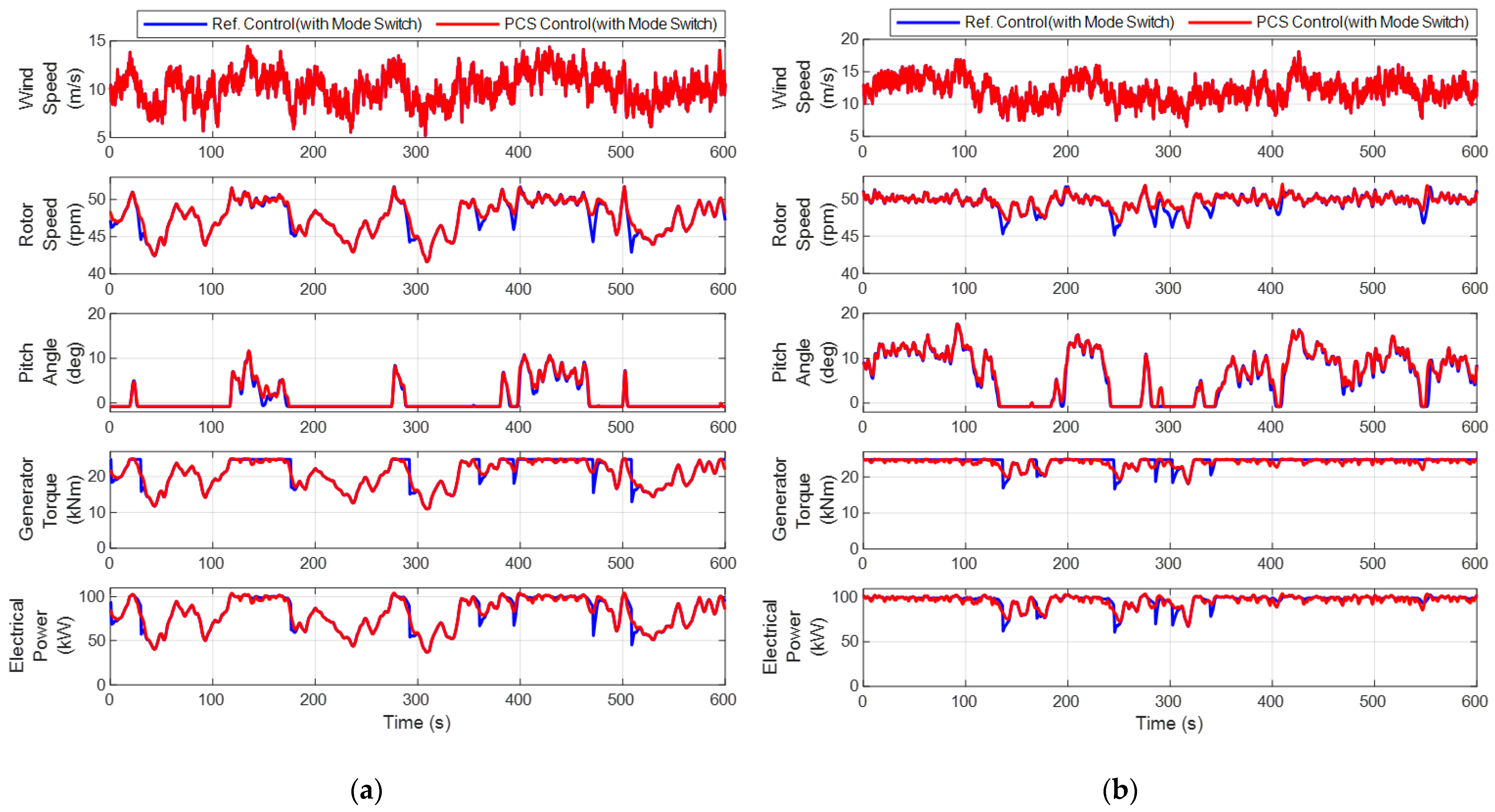 Applsci 14 11598 g007