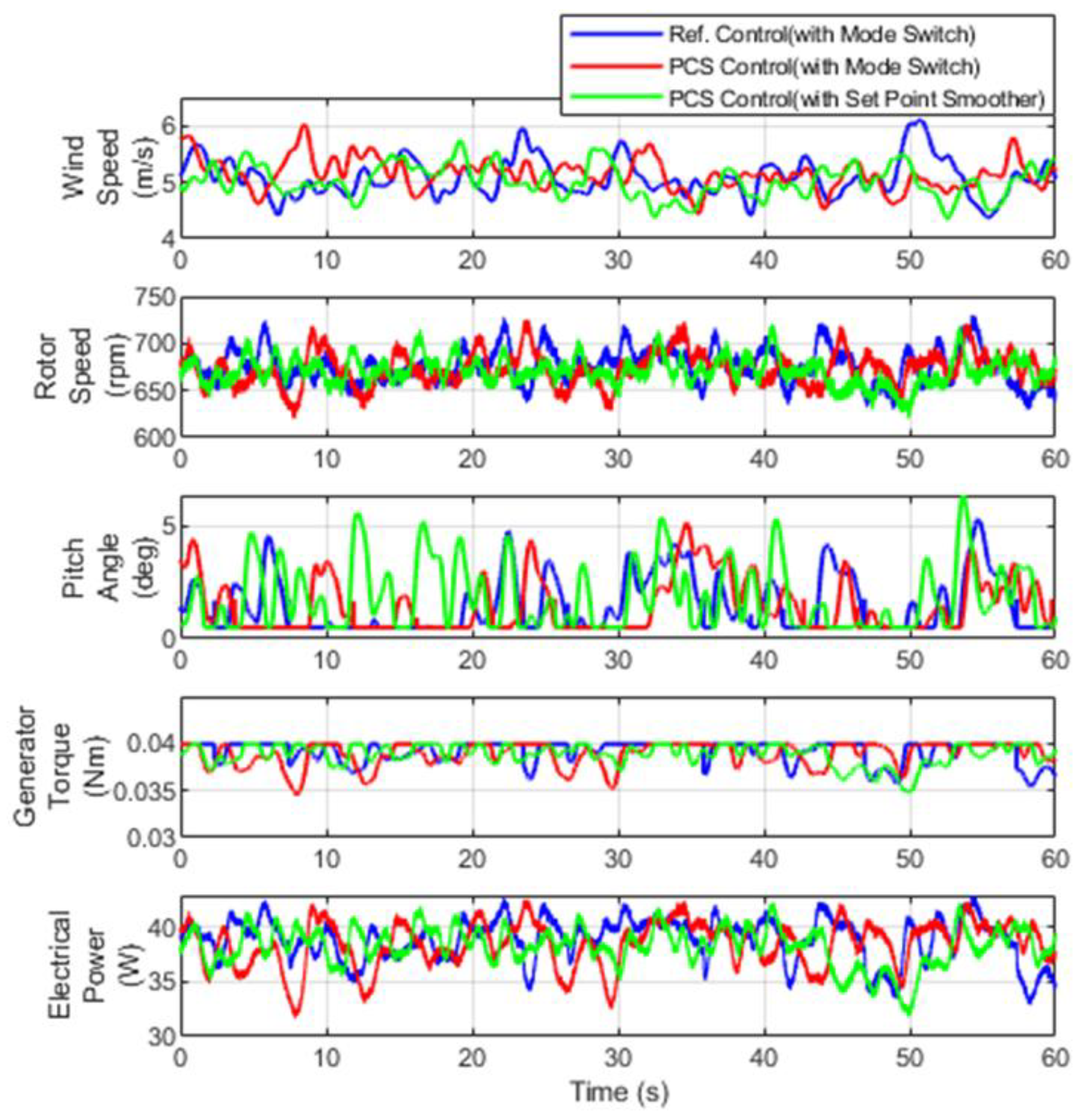 Applsci 14 11598 g012