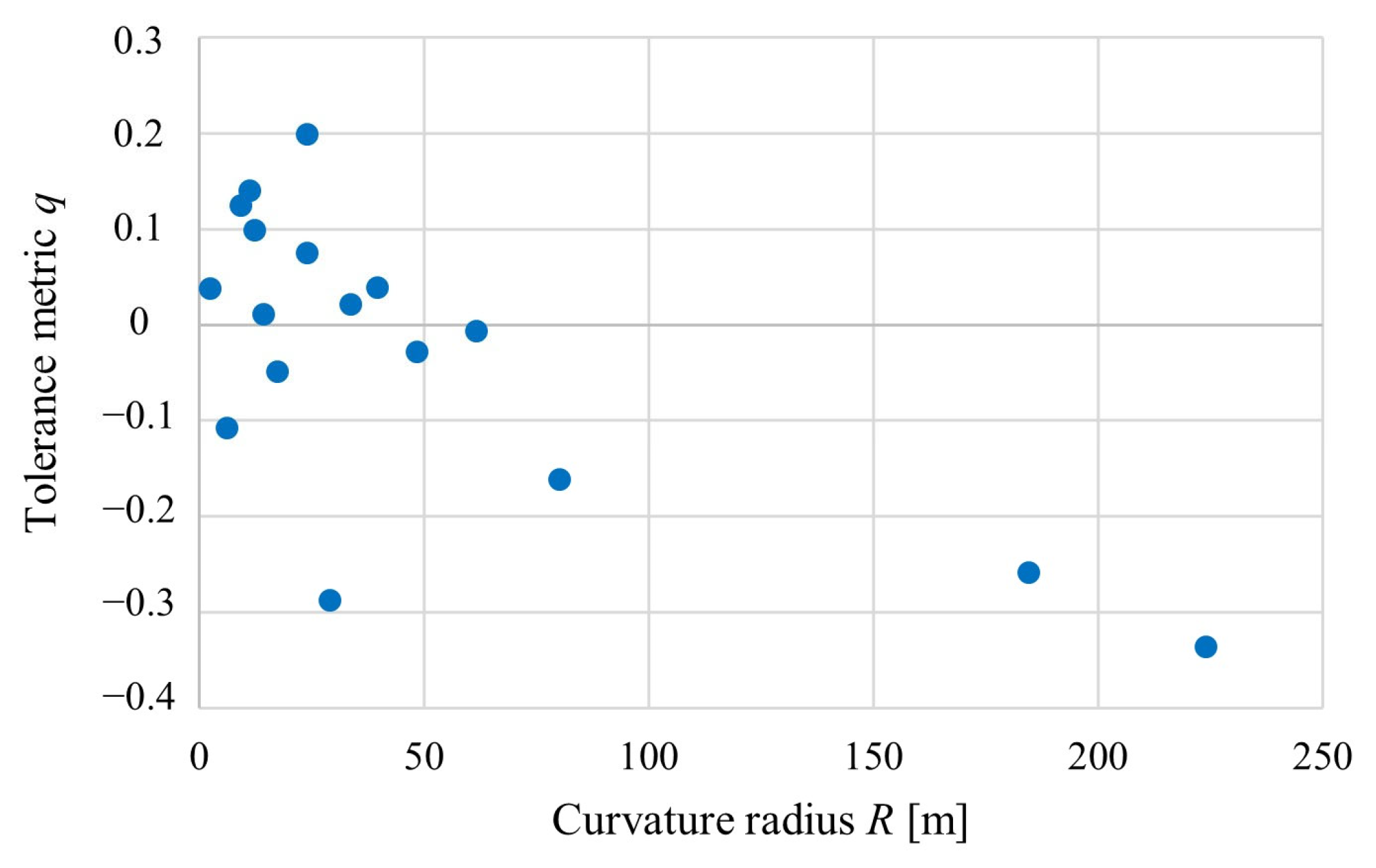 Applsci 14 11622 g007