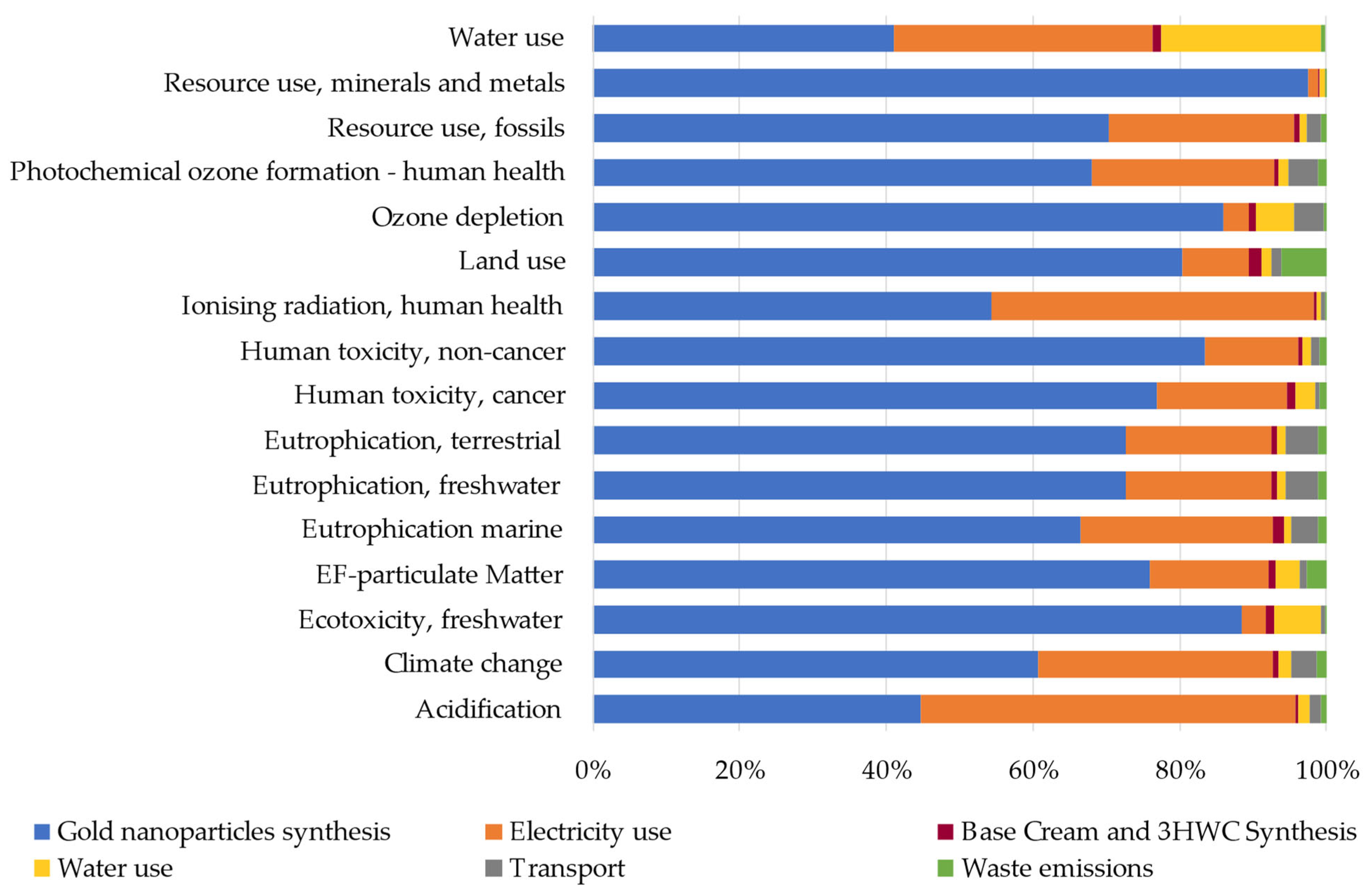Applsci 14 11625 g003