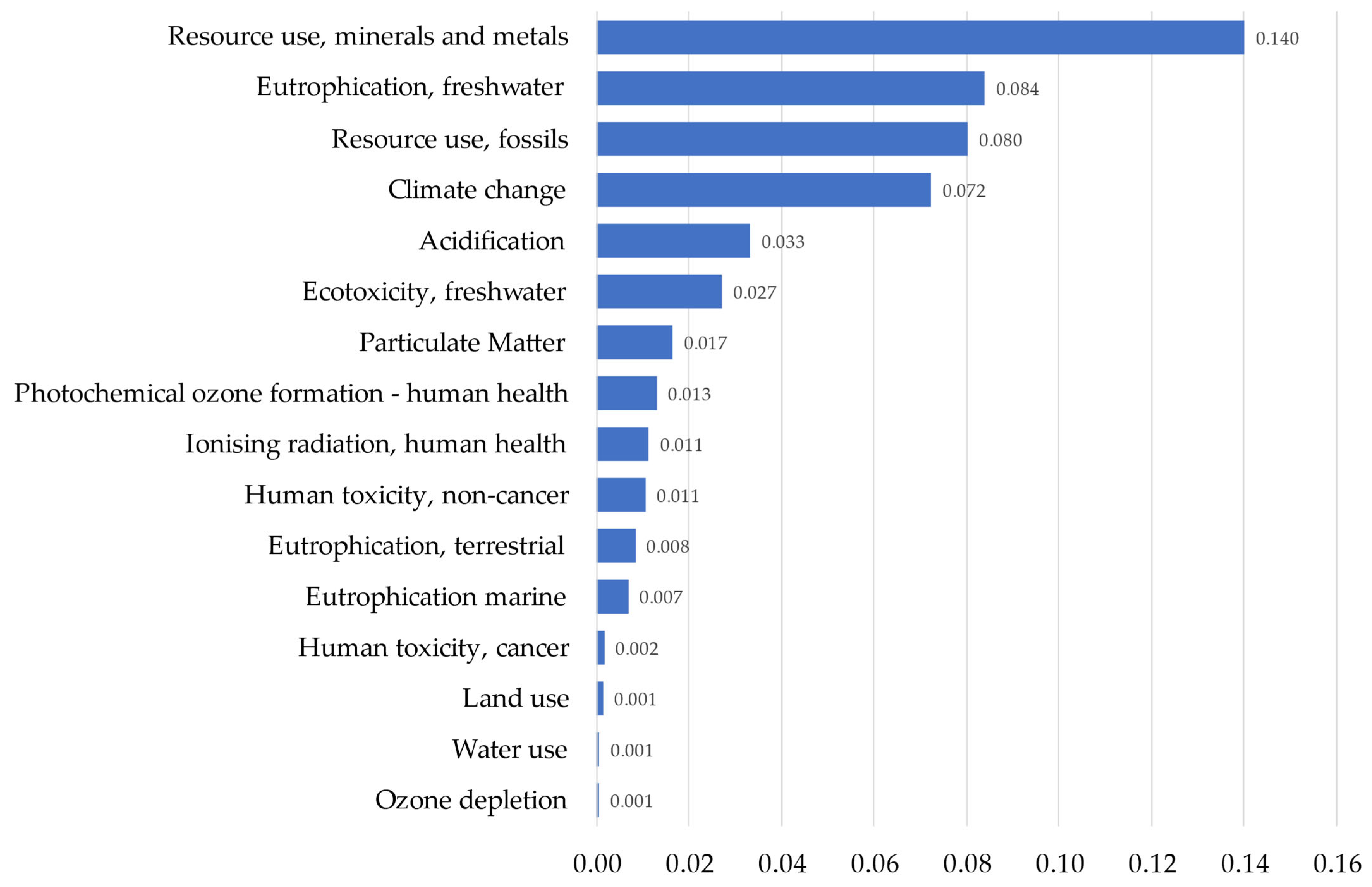 Applsci 14 11625 g004
