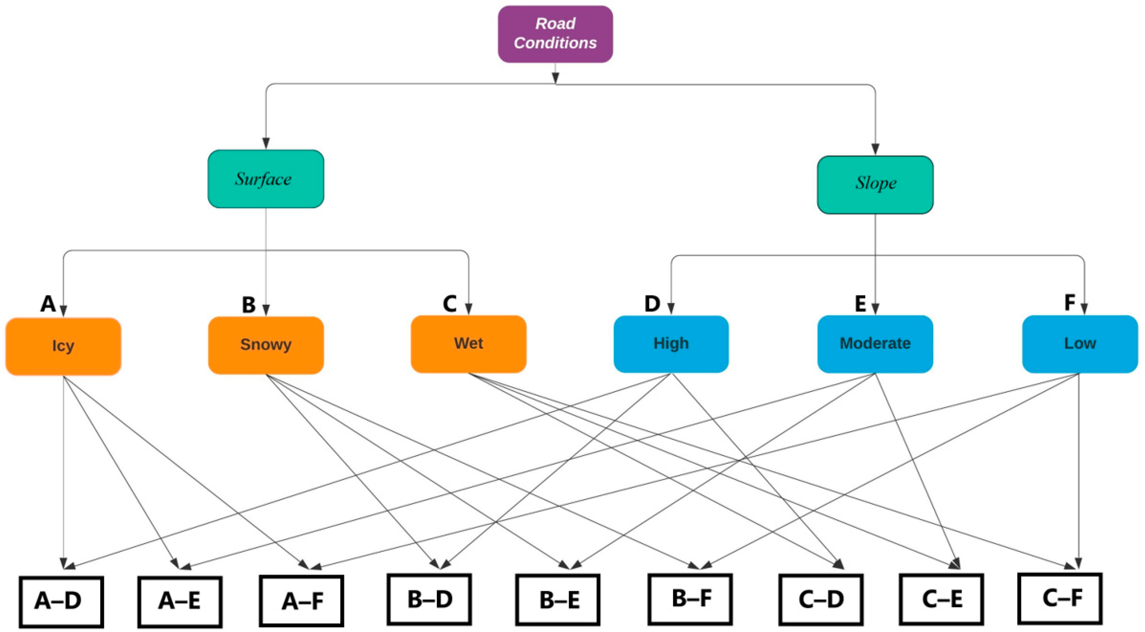 Applsci 14 11629 g002